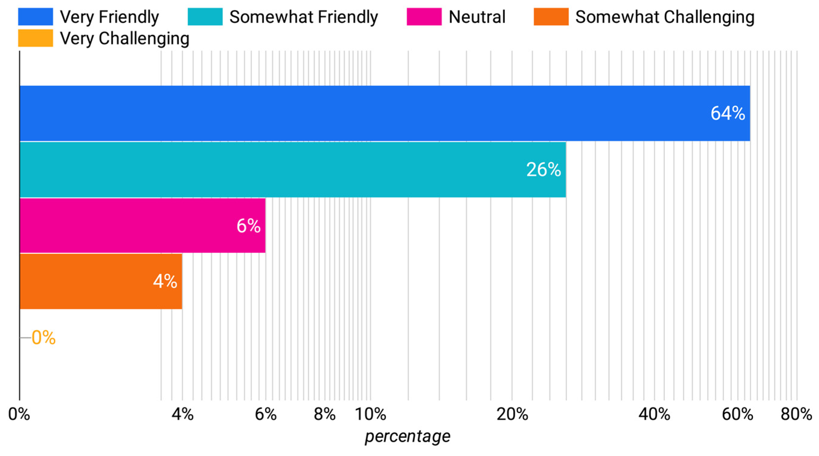 Education 15 00199 g008