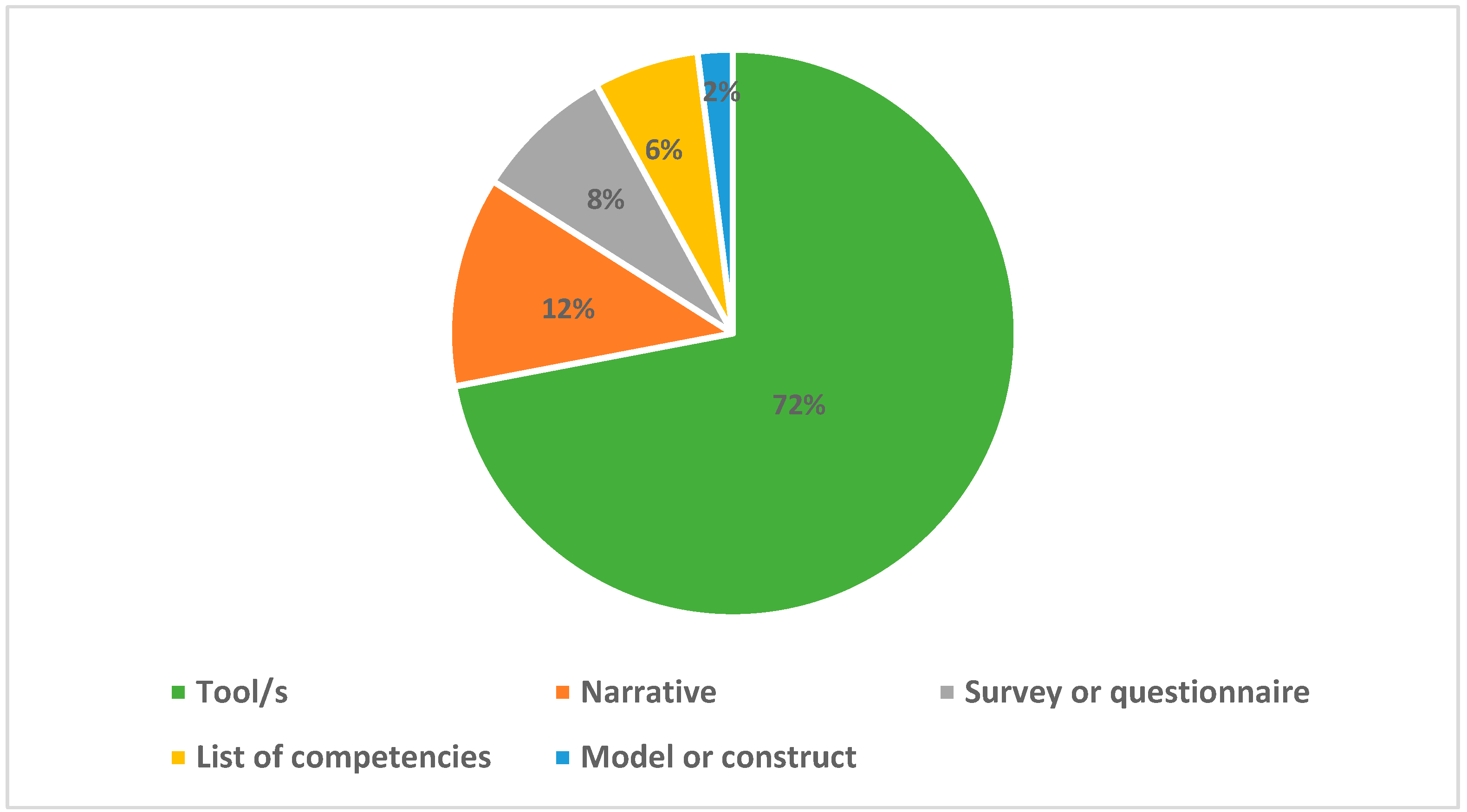 Education 15 00200 g003 Education 15 00200 g003