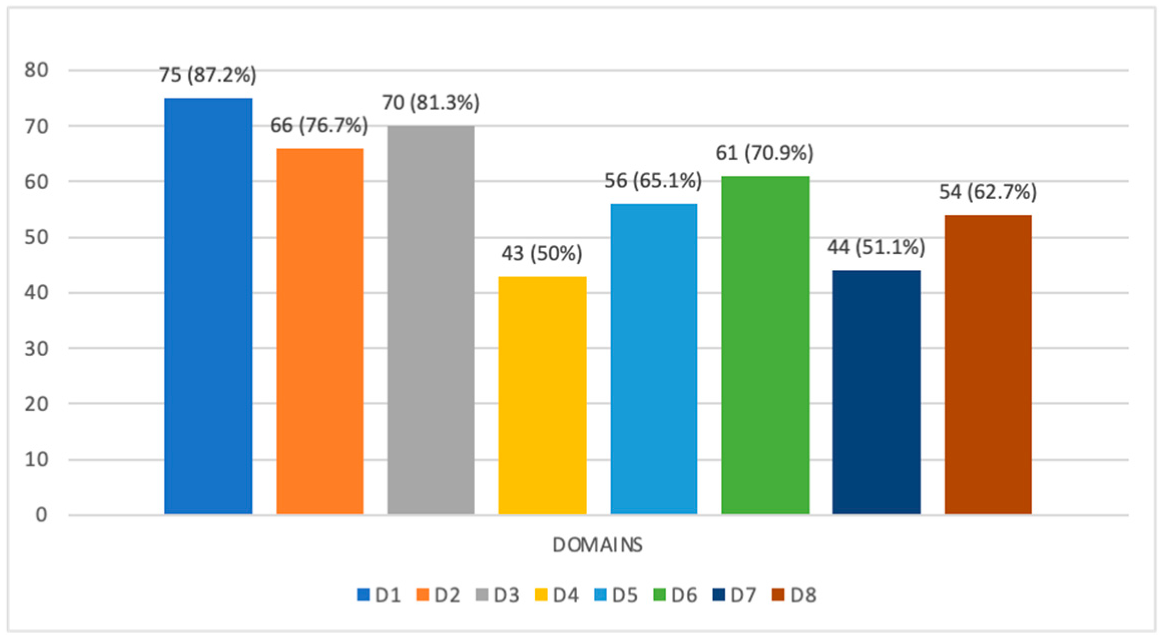 Education 15 00200 g004 Education 15 00200 g004