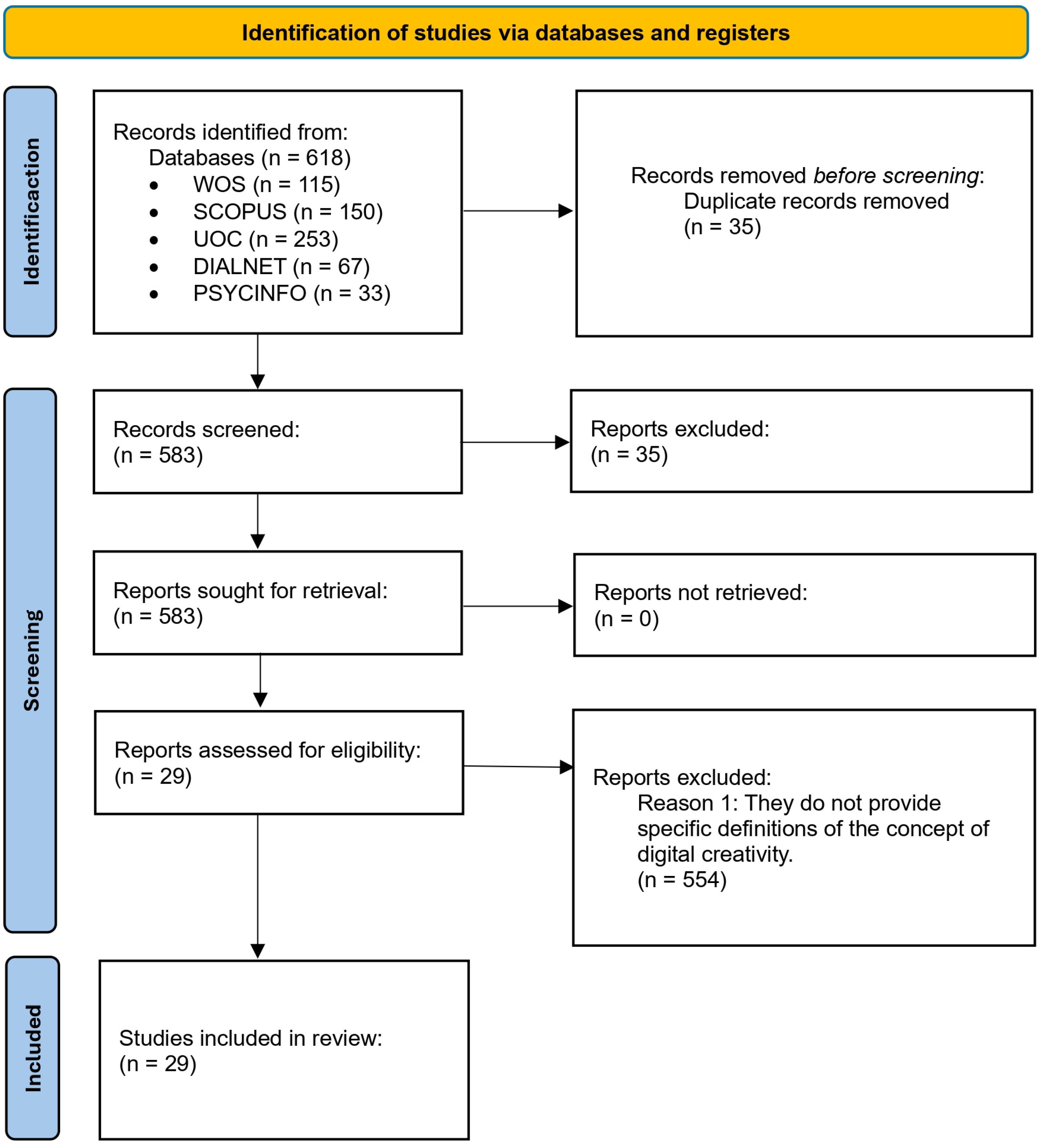 Education 15 00202 g001