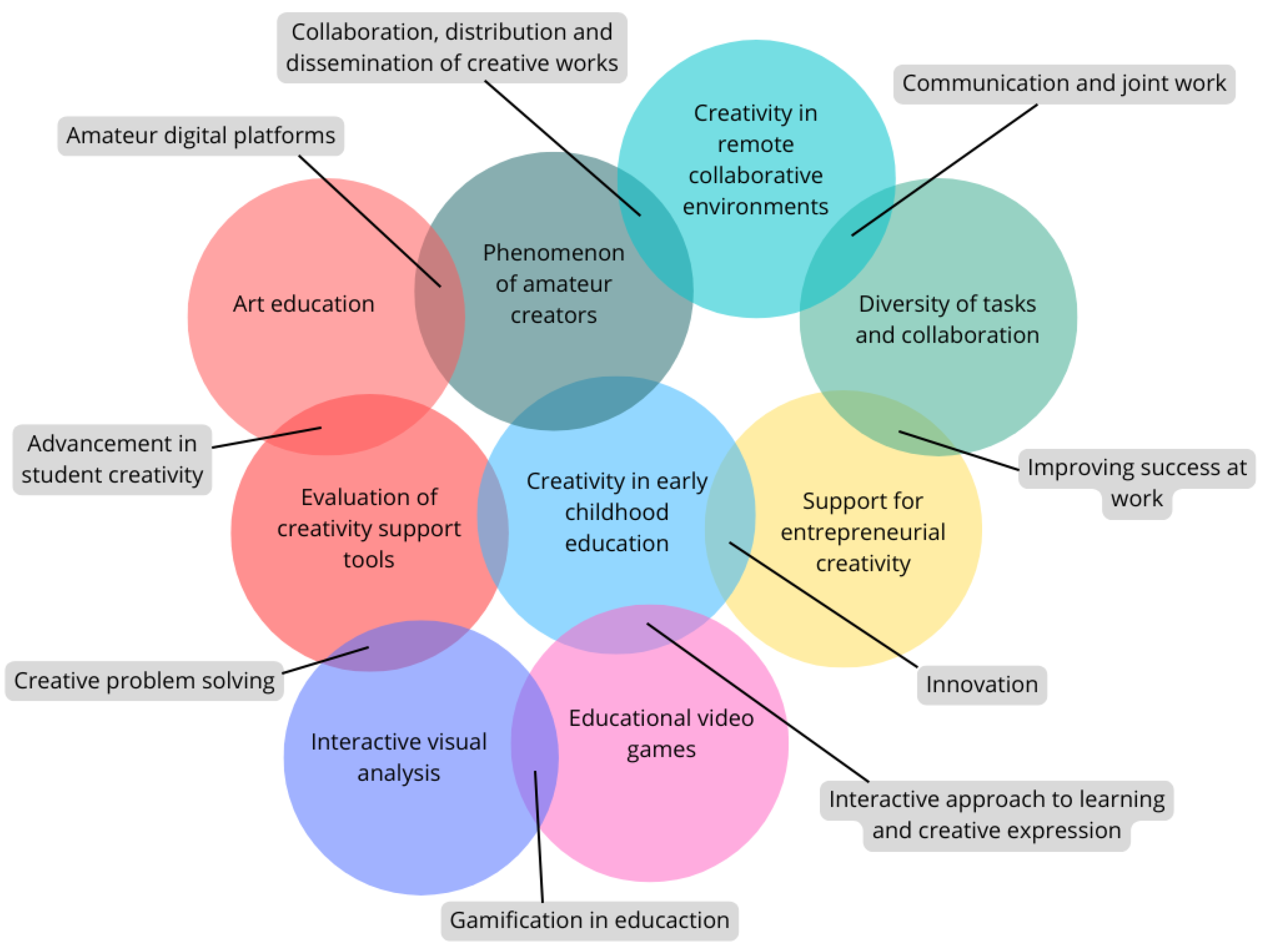 Education 15 00202 g004