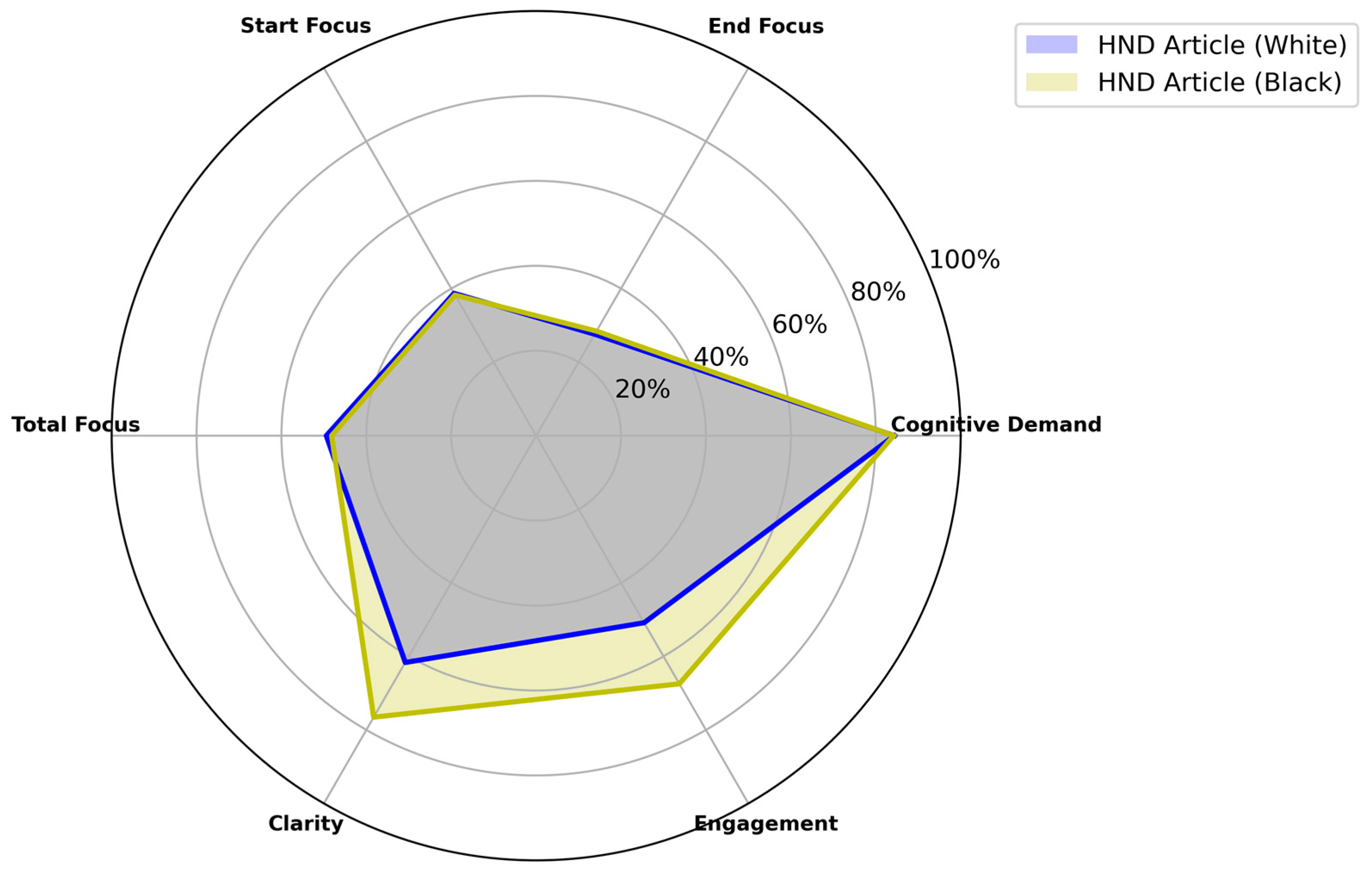 Education 15 00203 g001