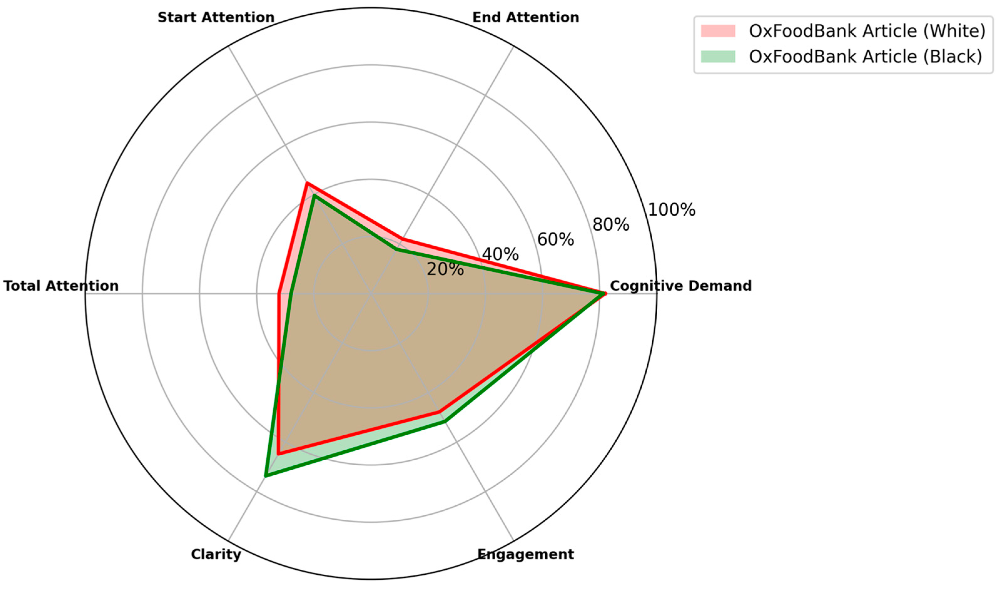 Education 15 00203 g002