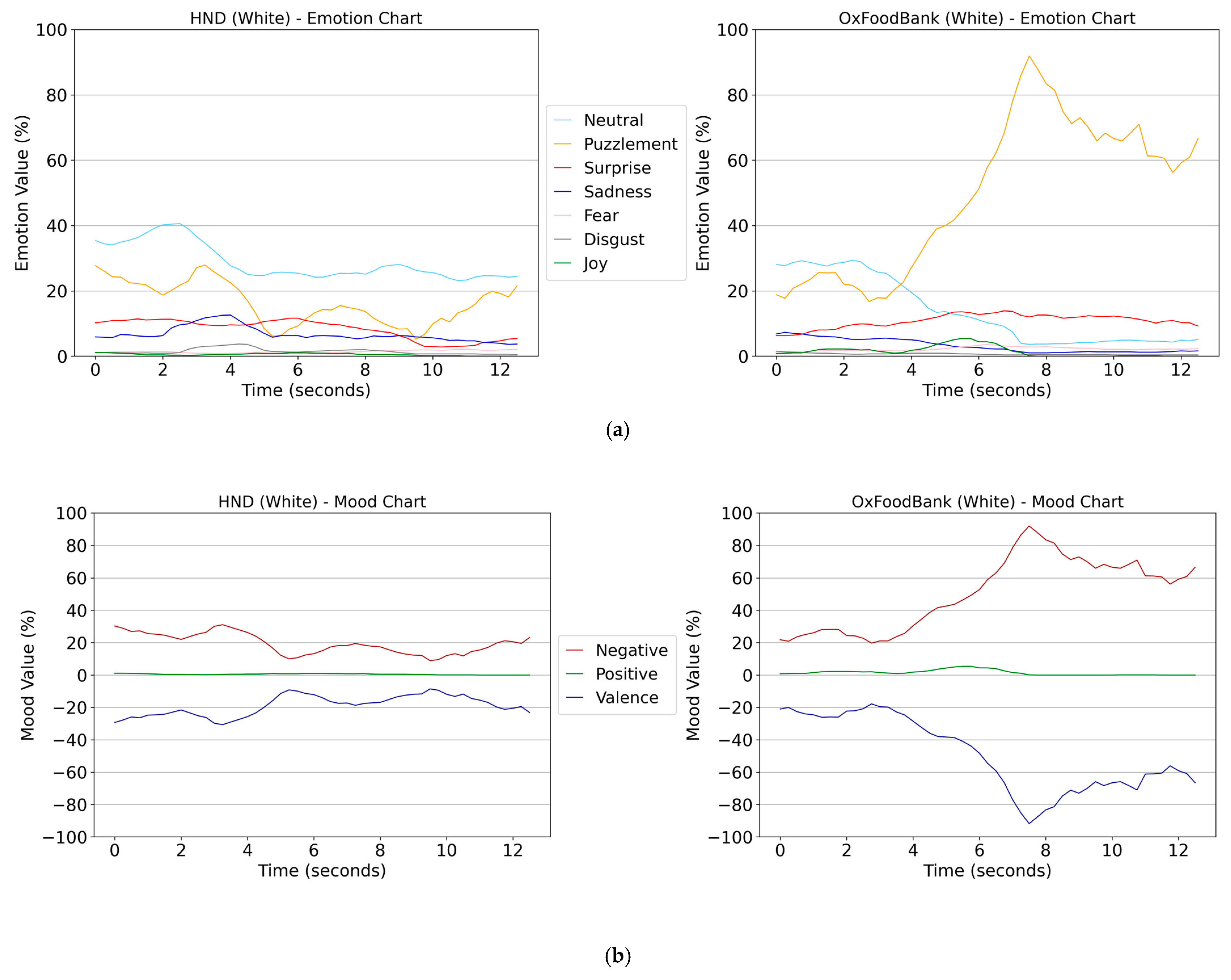 Education 15 00203 g007