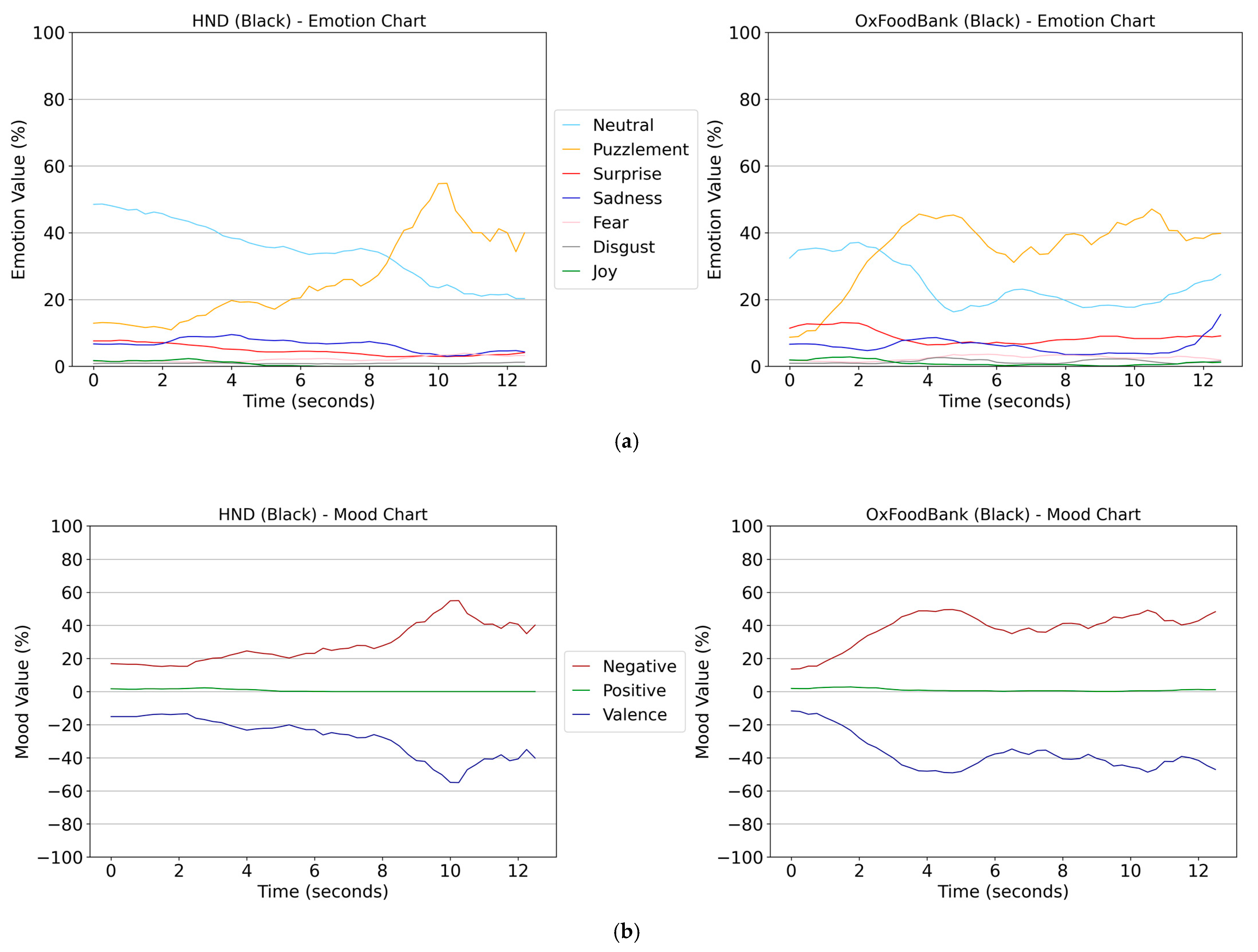 Education 15 00203 g008