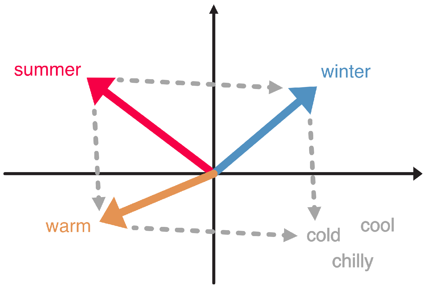 Education 15 00206 g004