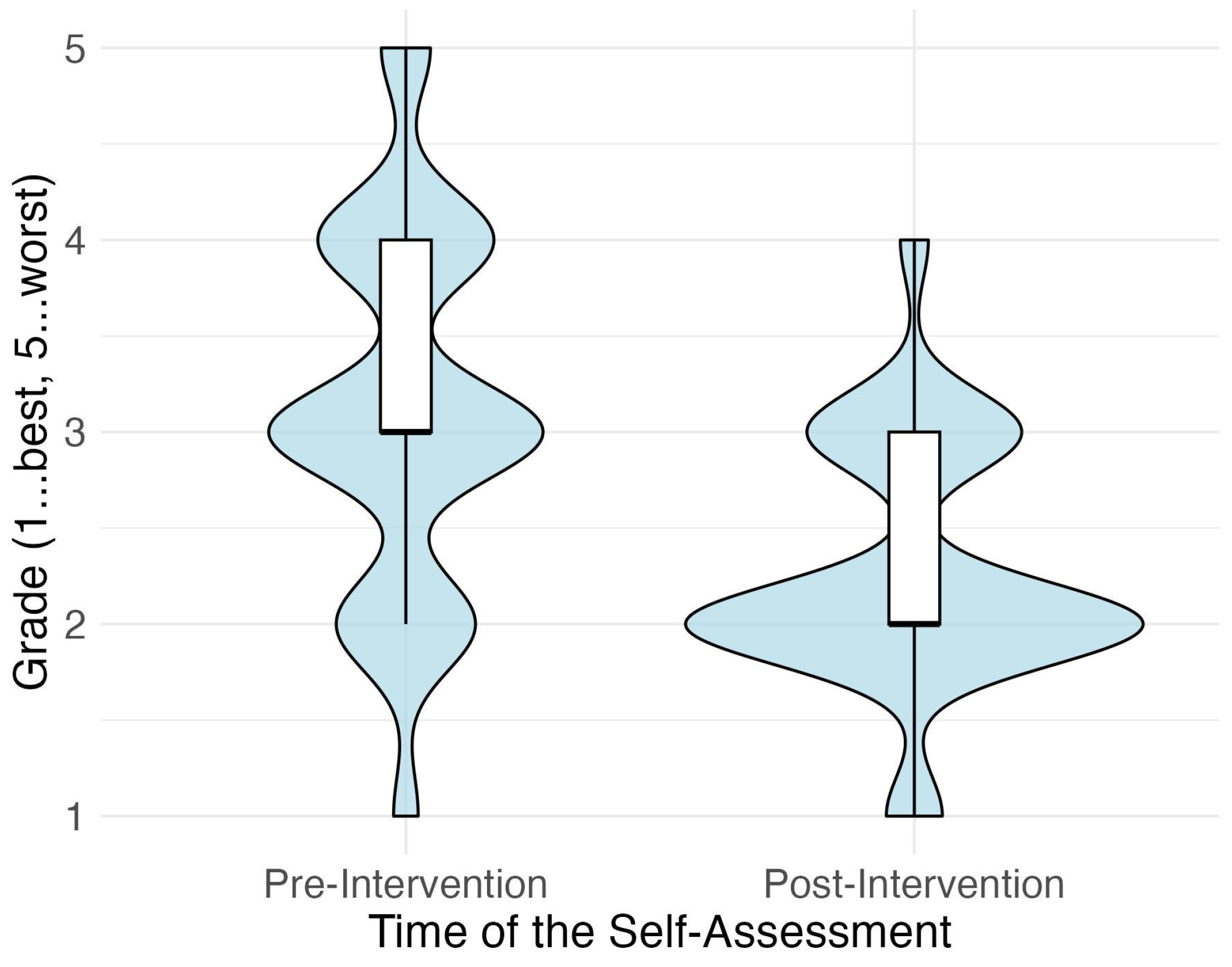 Education 15 00206 g005