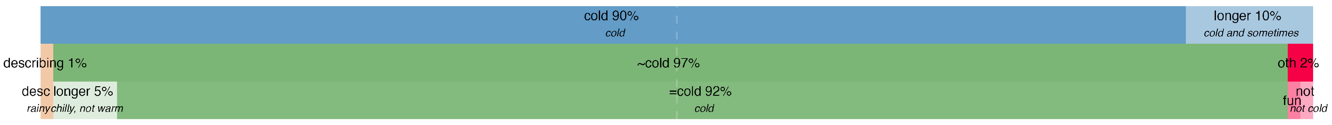 Education 15 00206 g008