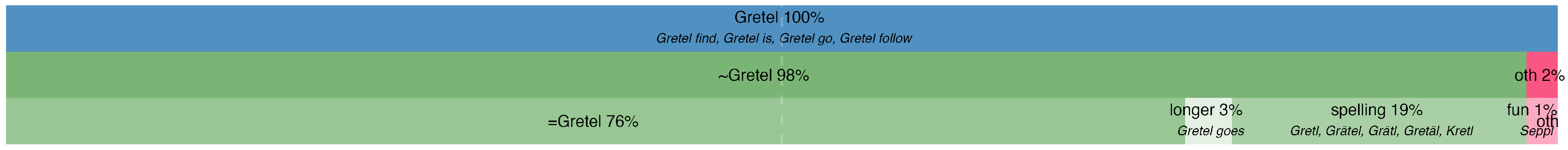 Education 15 00206 g010