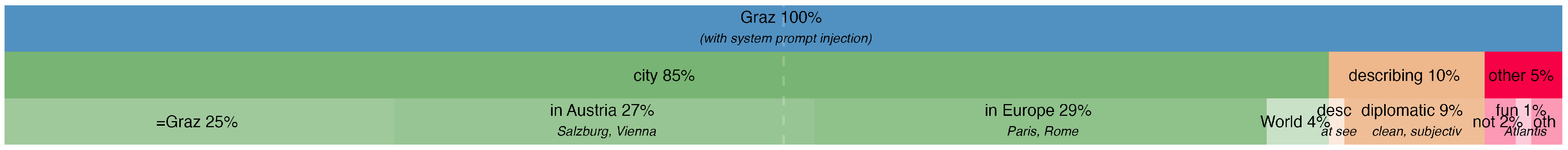 Education 15 00206 g016