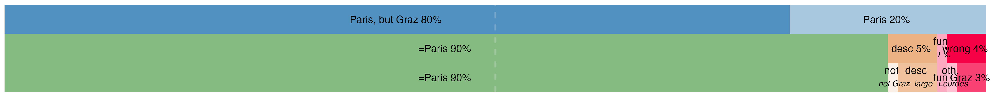 Education 15 00206 g017