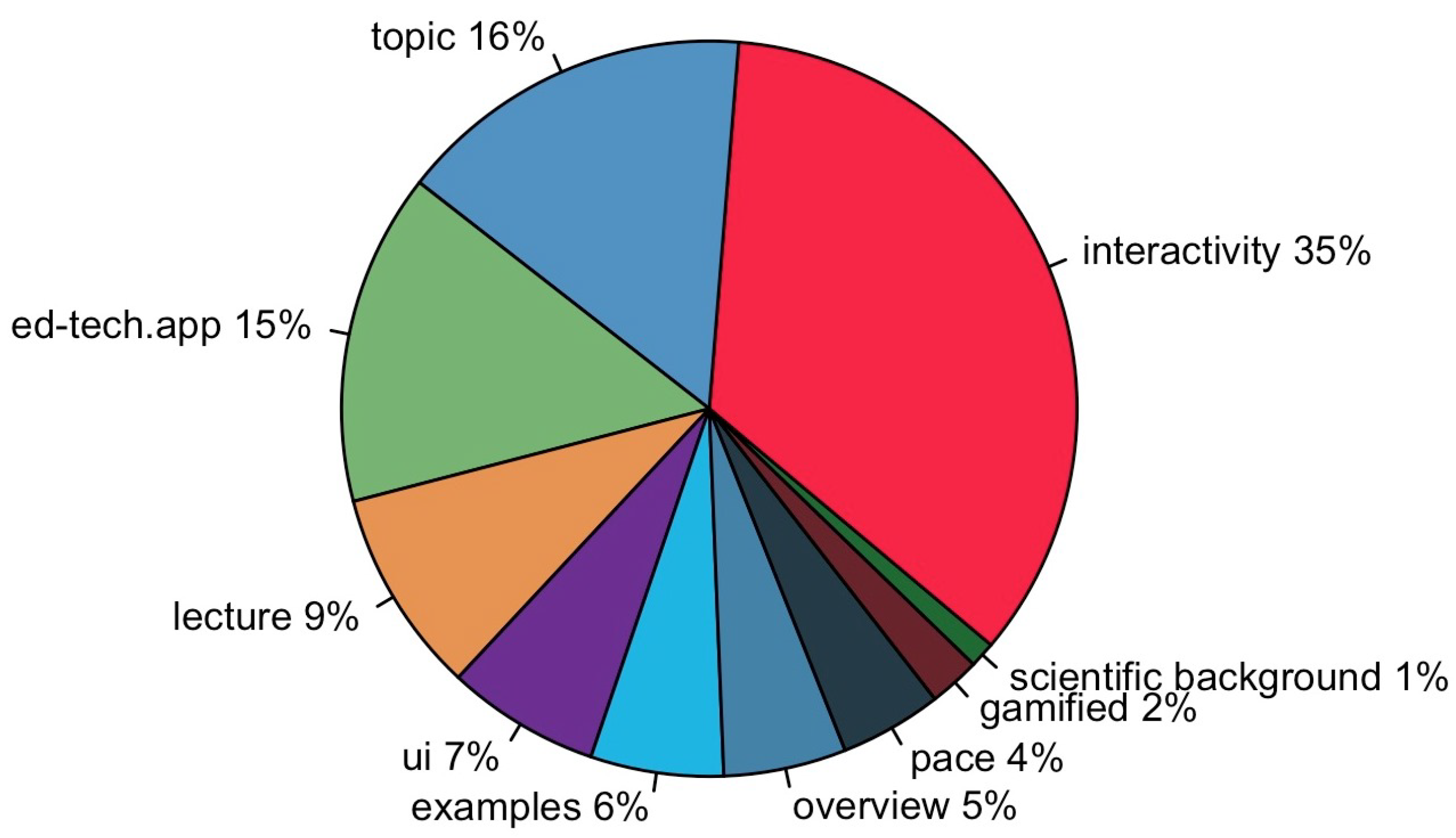 Education 15 00206 g020