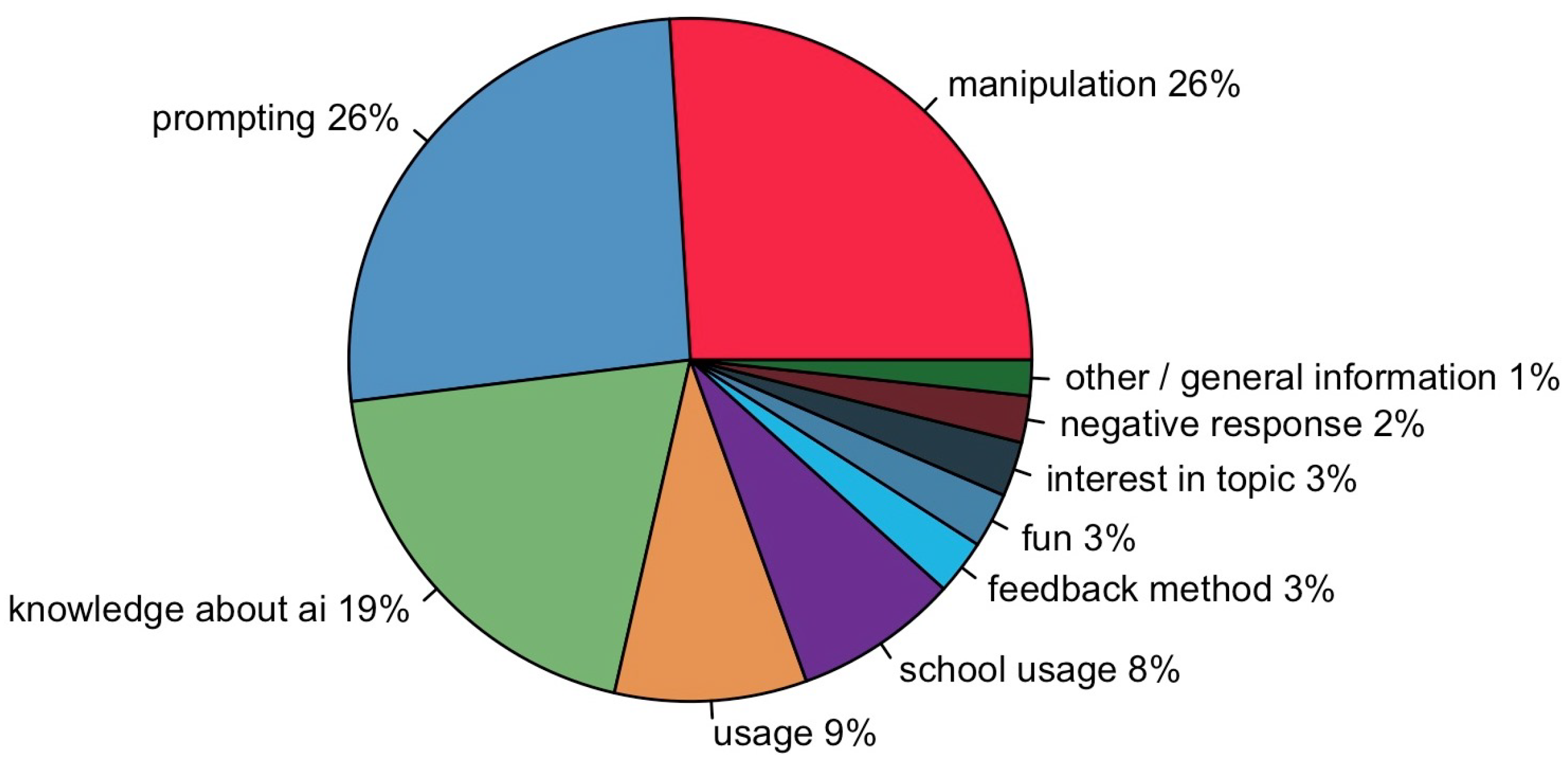 Education 15 00206 g023