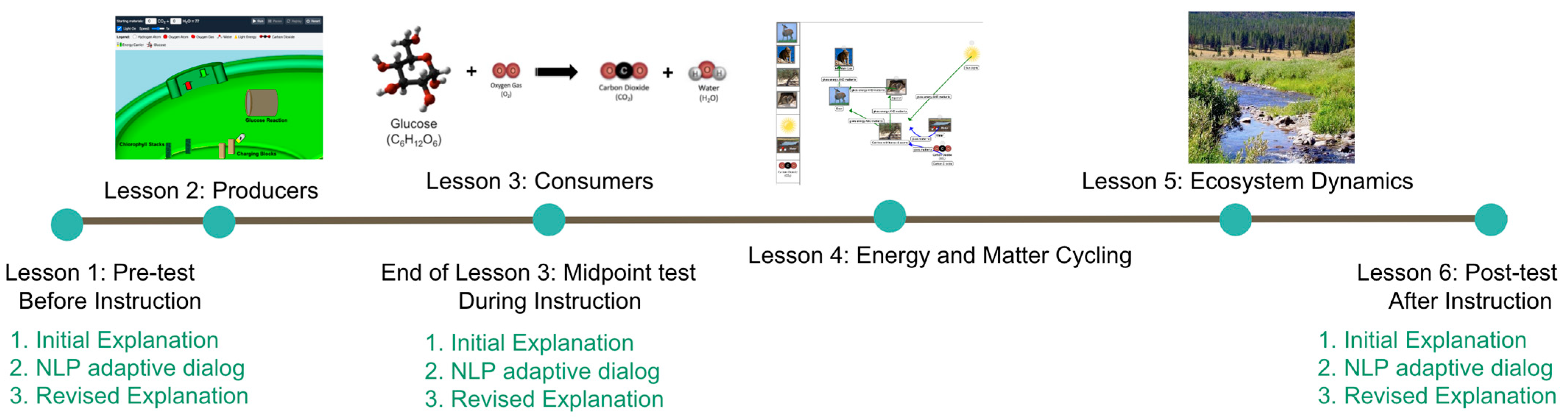 Education 15 00207 g002