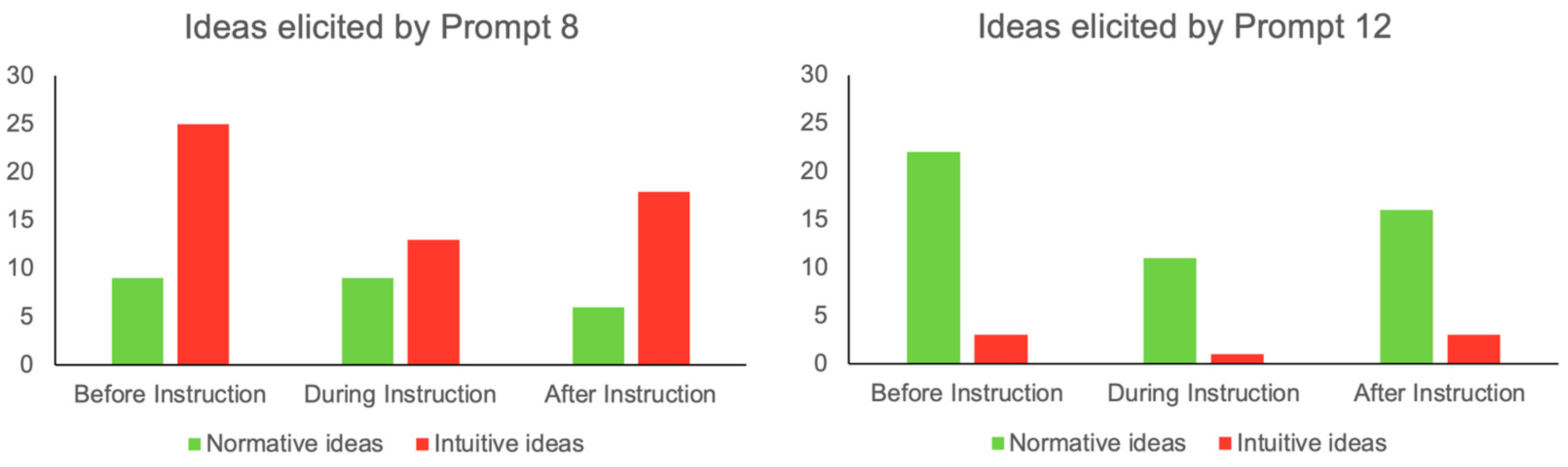 Education 15 00207 g008