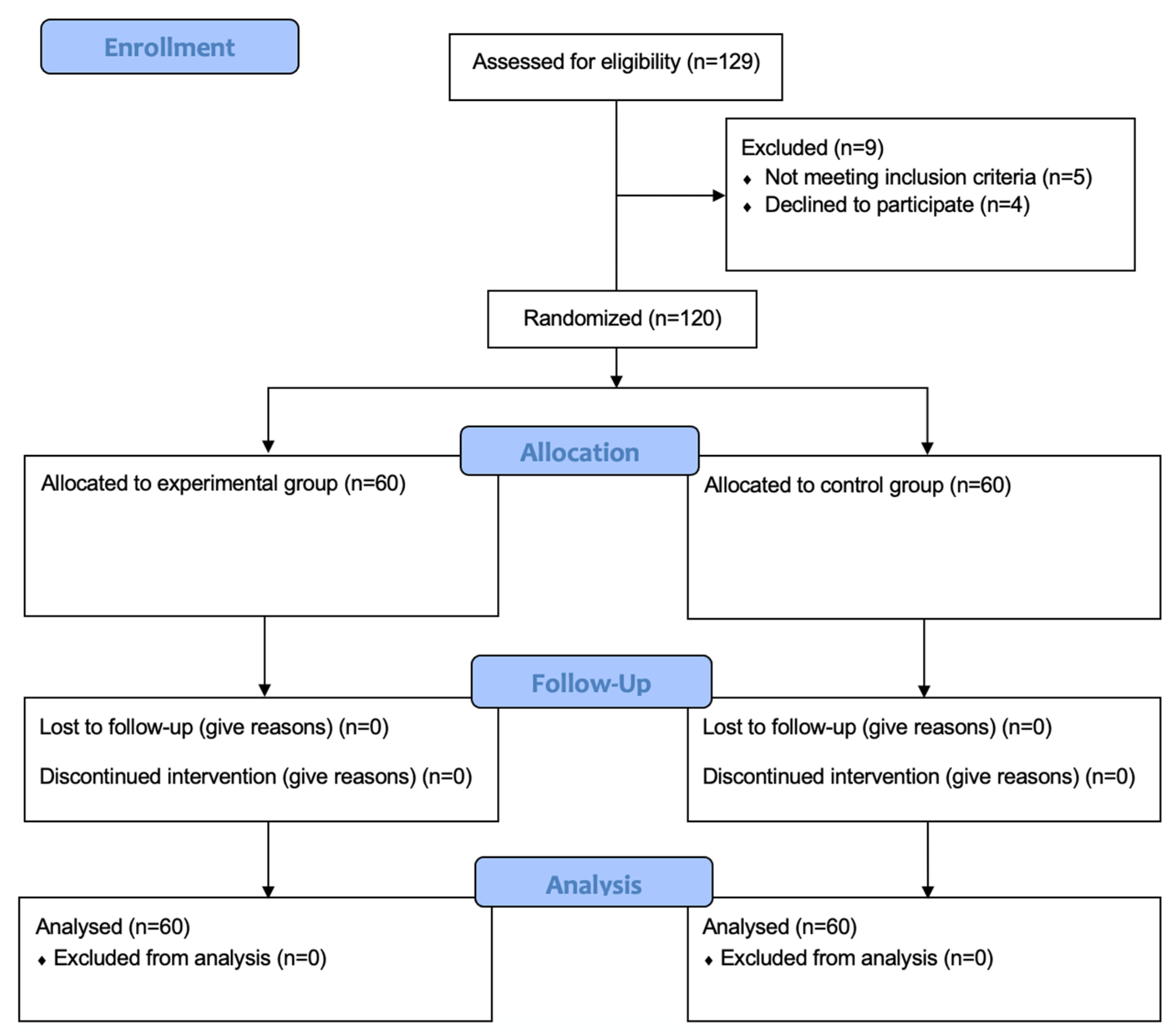 Education 15 00212 g001