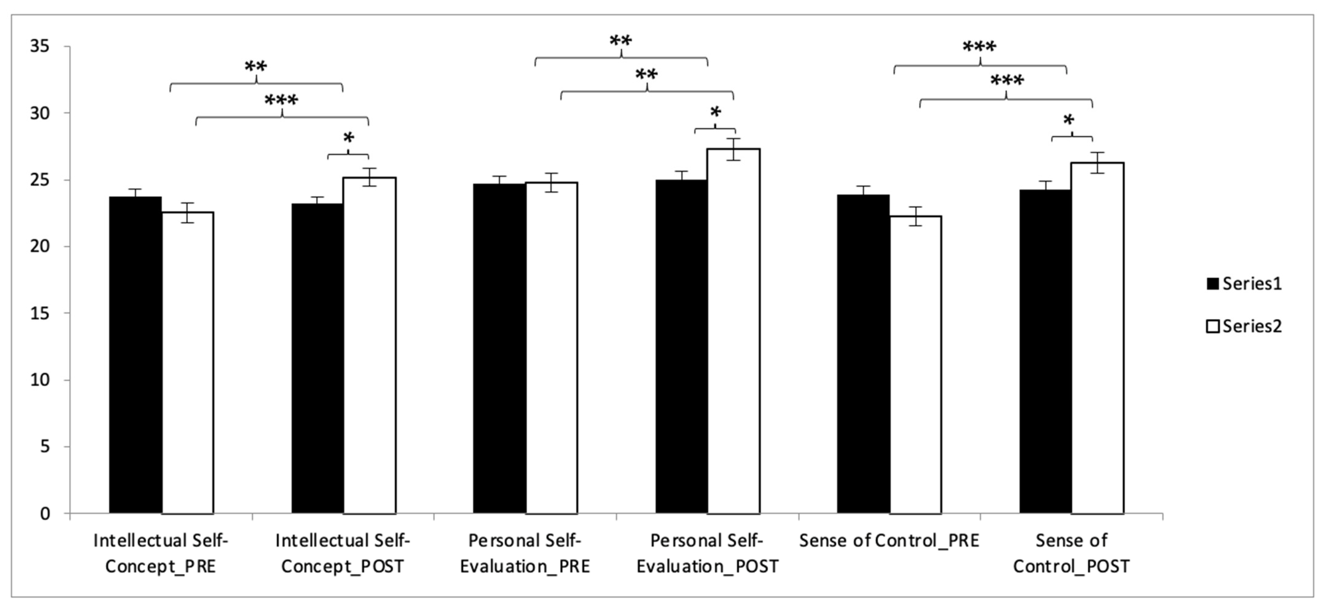 Education 15 00212 g003