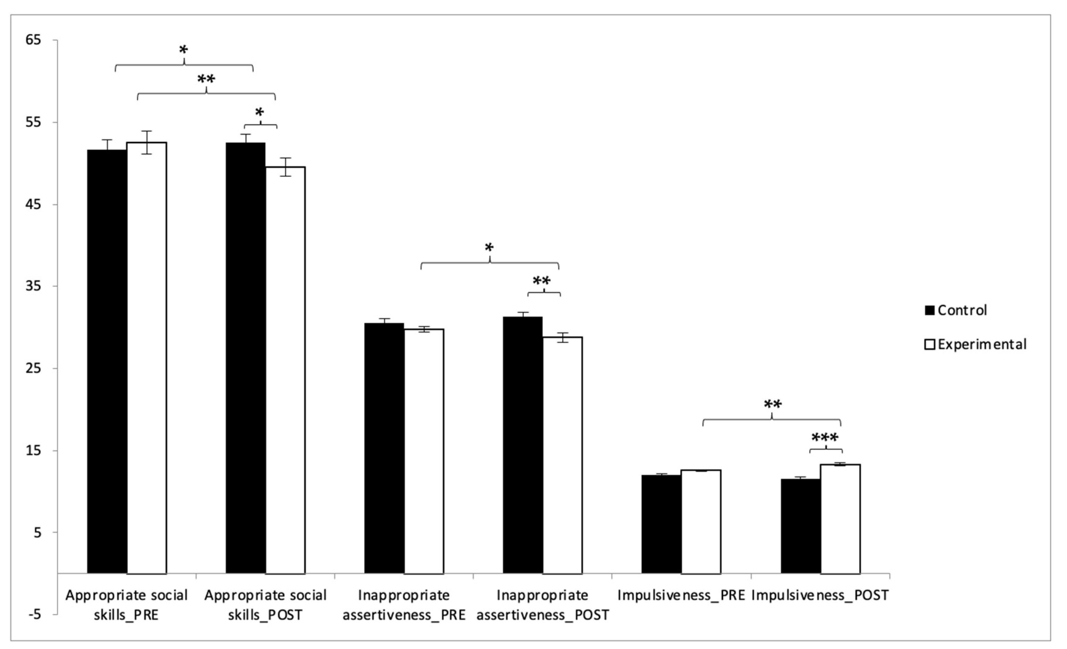 Education 15 00212 g005