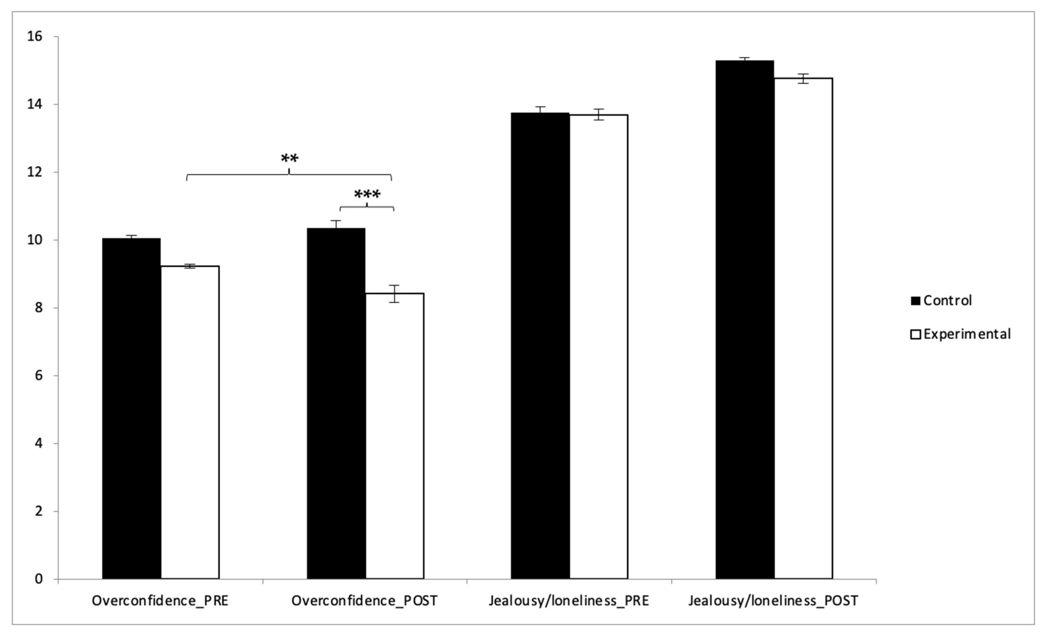 Education 15 00212 g006