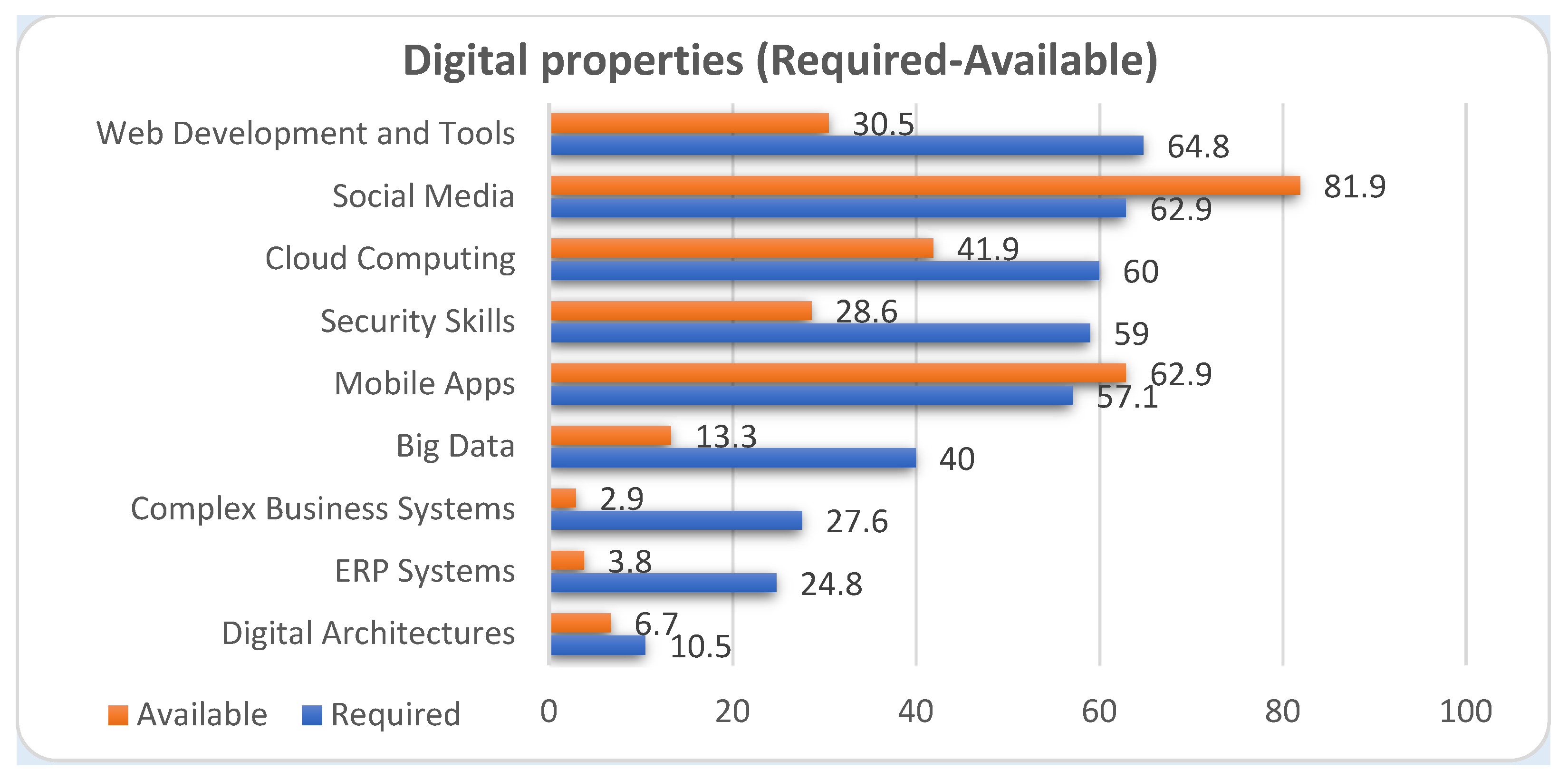 Education 15 00215 g002