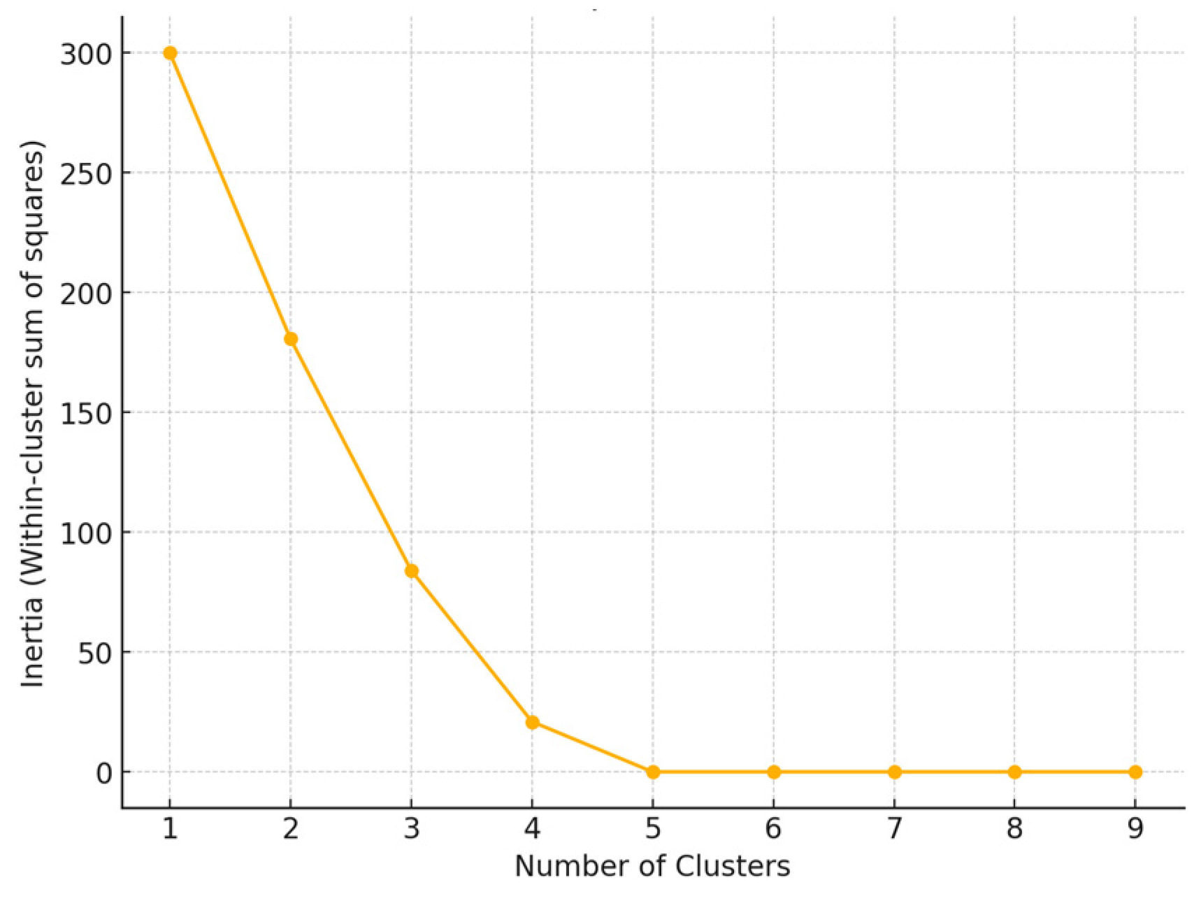 Education 15 00215 g003