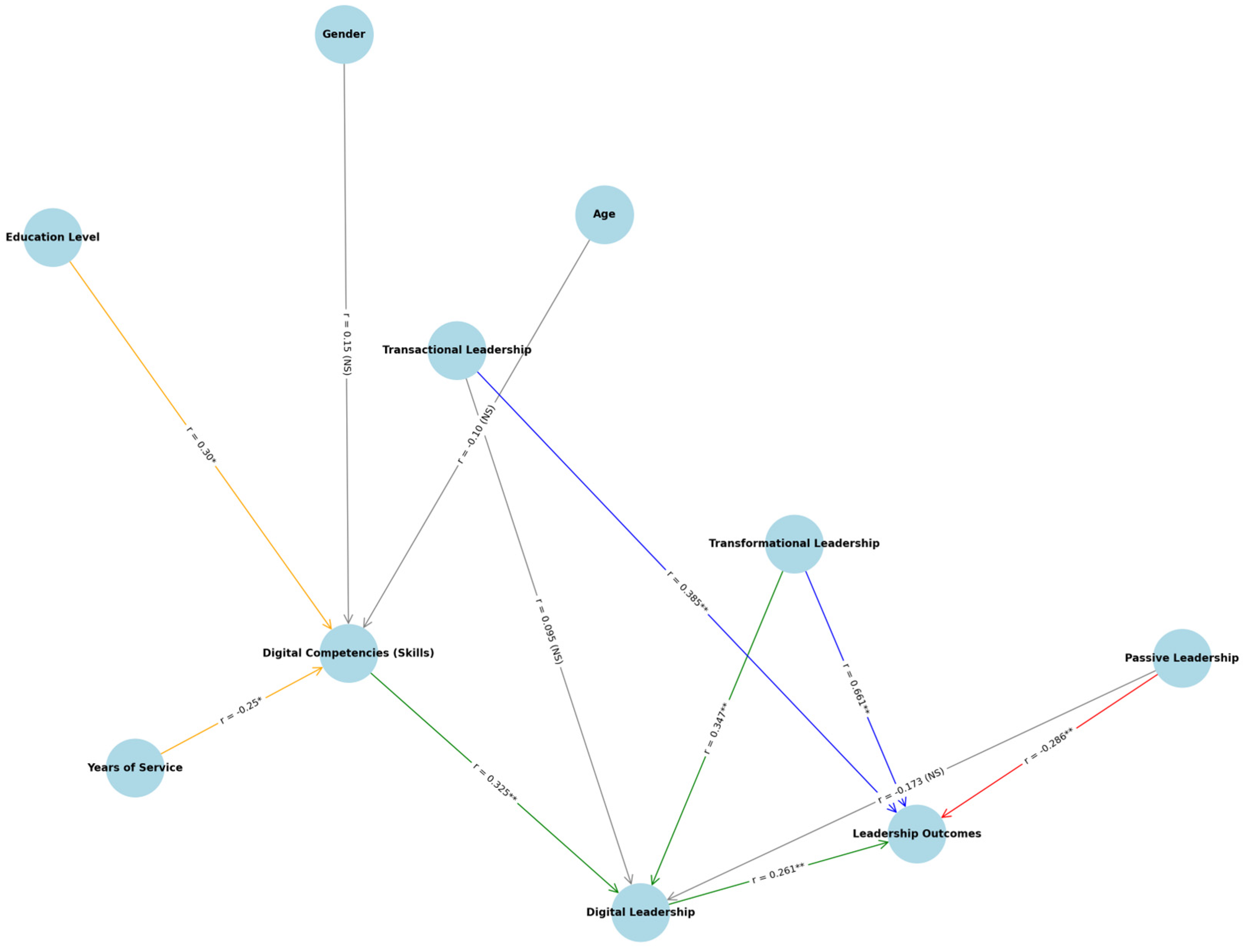 Education 15 00215 g004