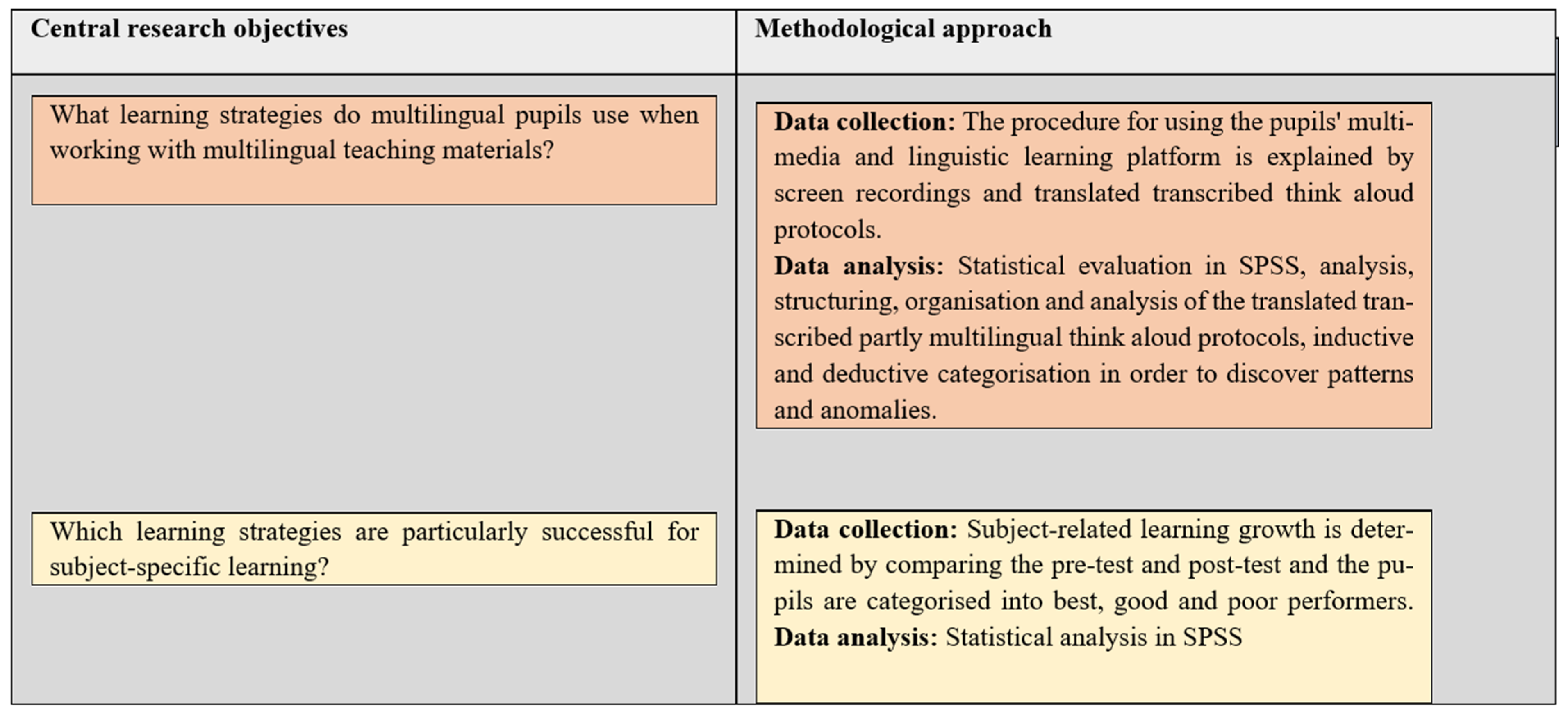 Education 15 00216 g001