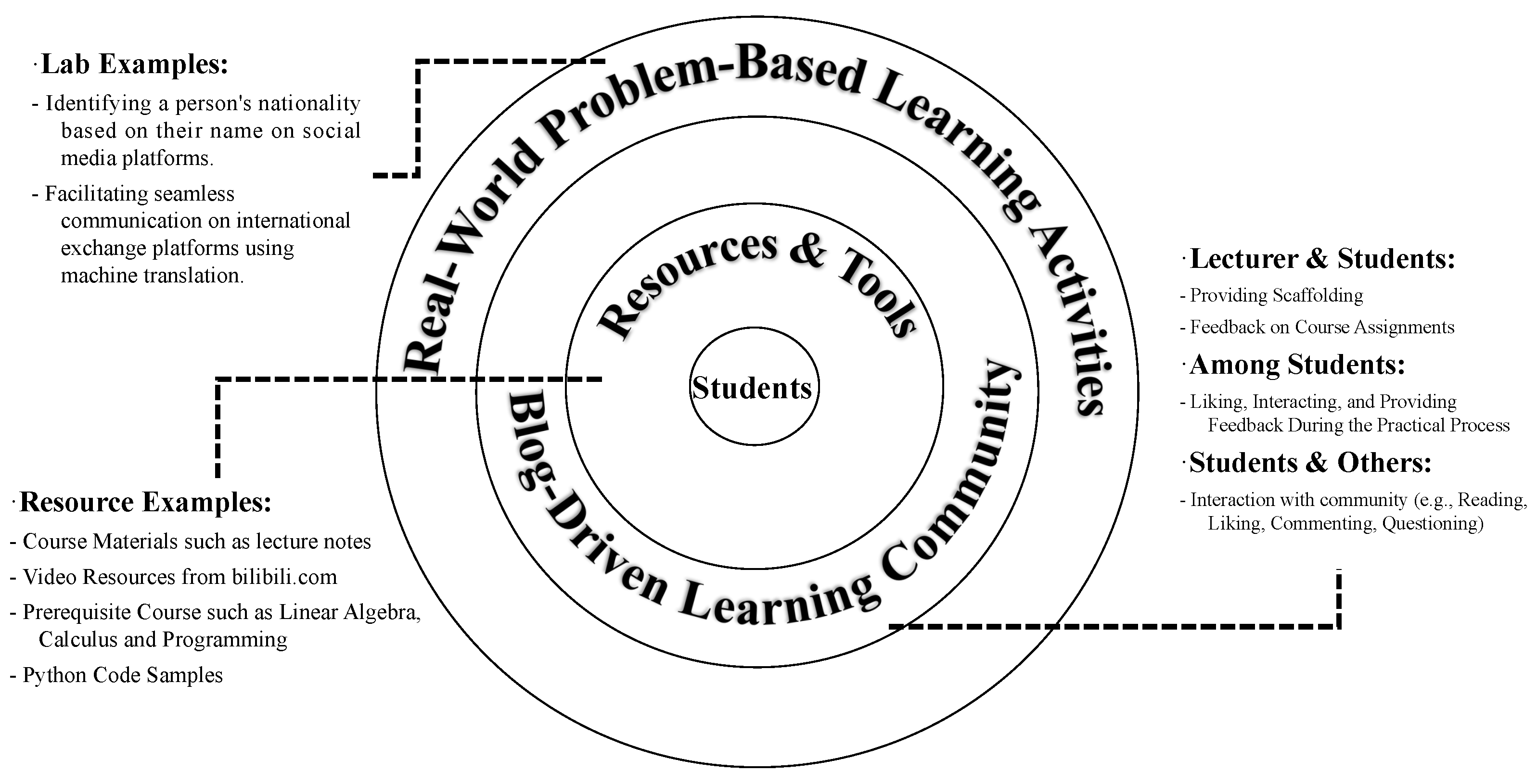Education 15 00217 g002 Education 15 00217 g002