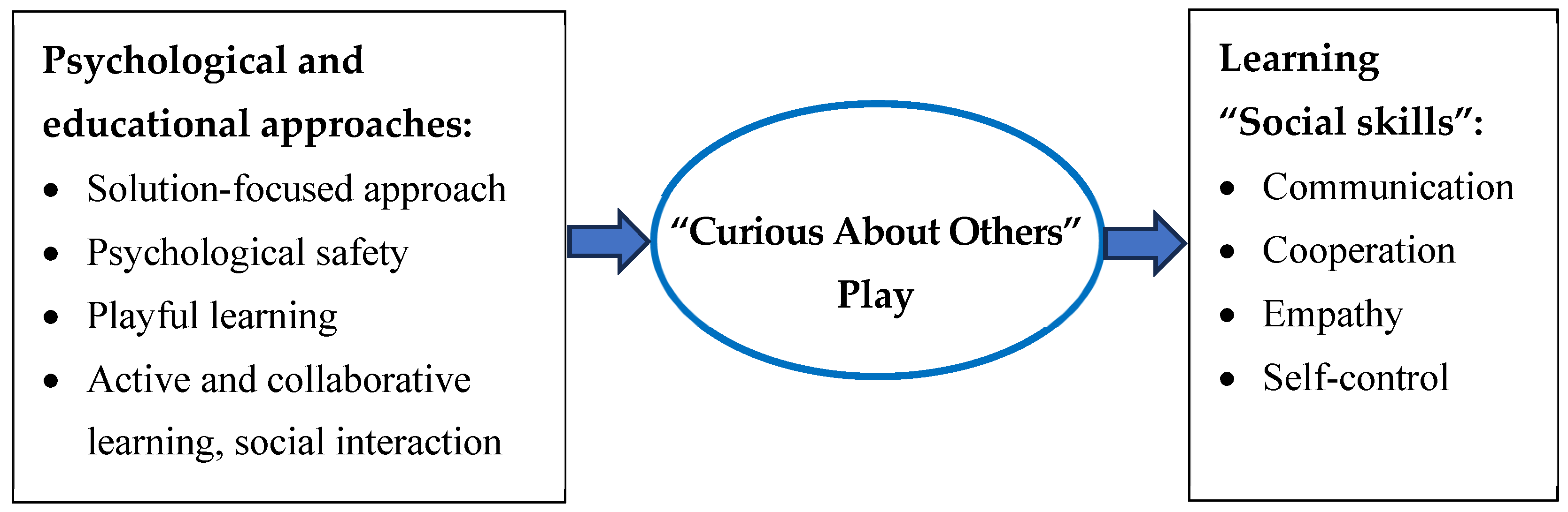 Education 15 00218 g001