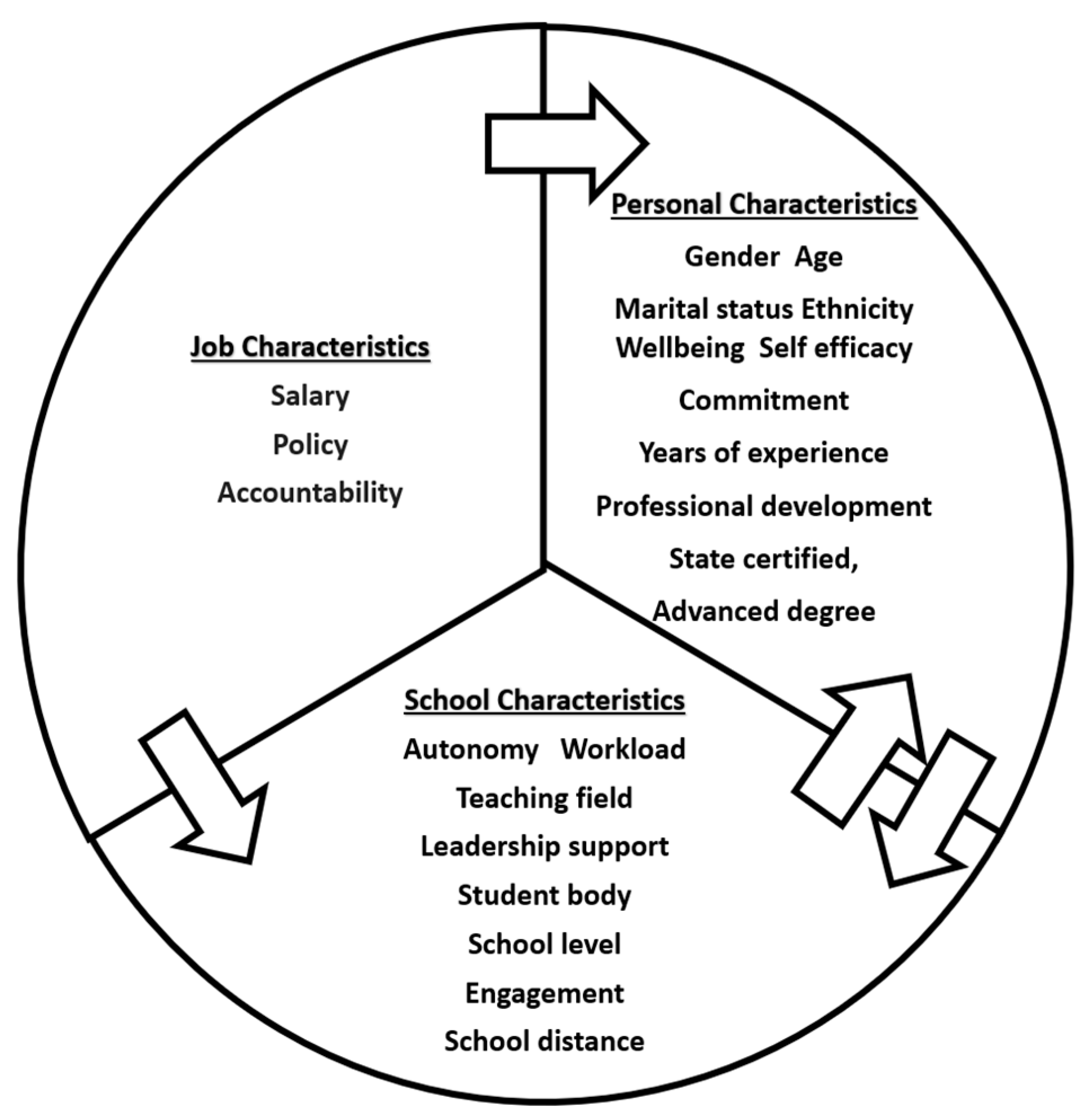 Education 15 00219 g001