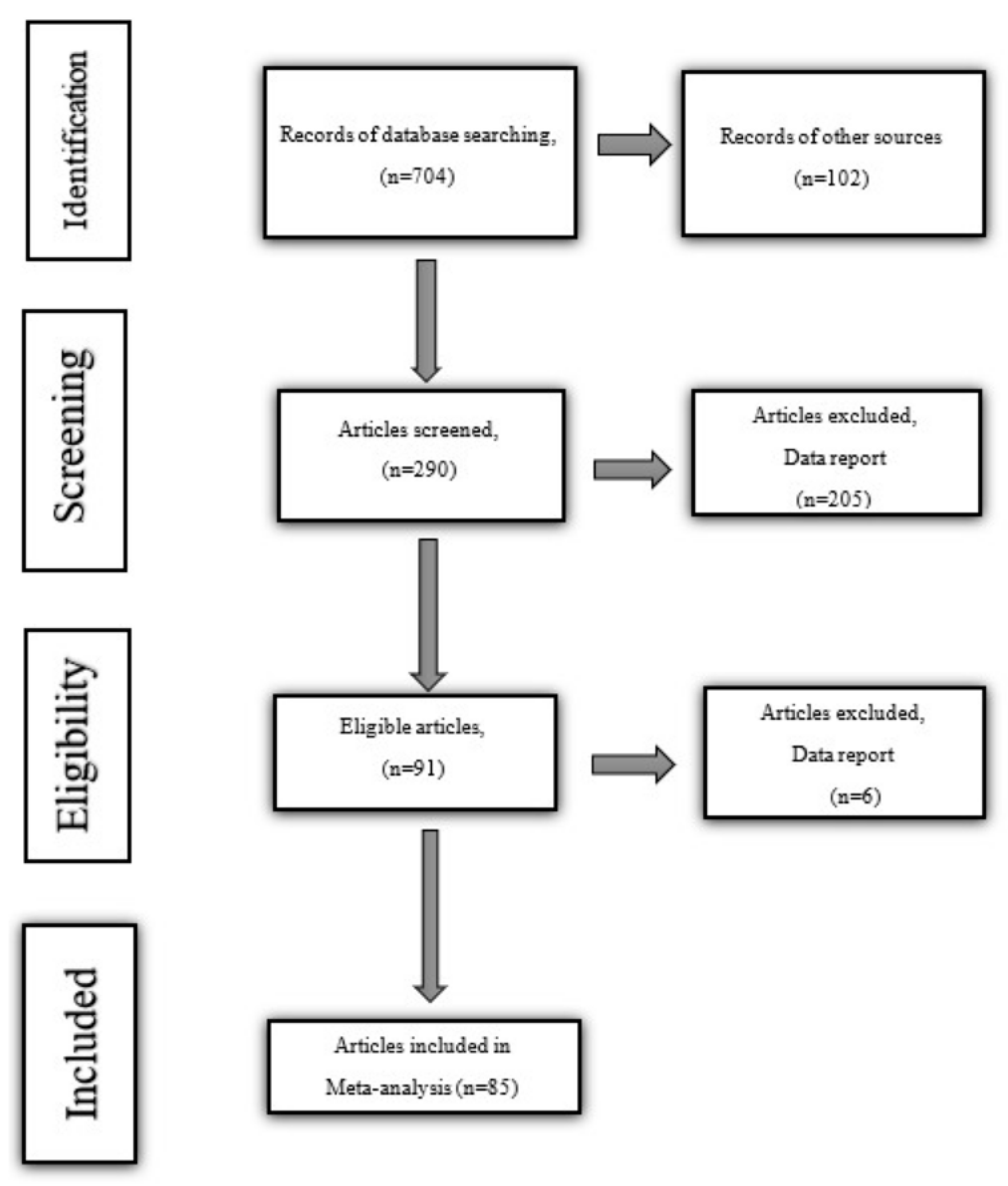 Education 15 00219 g002