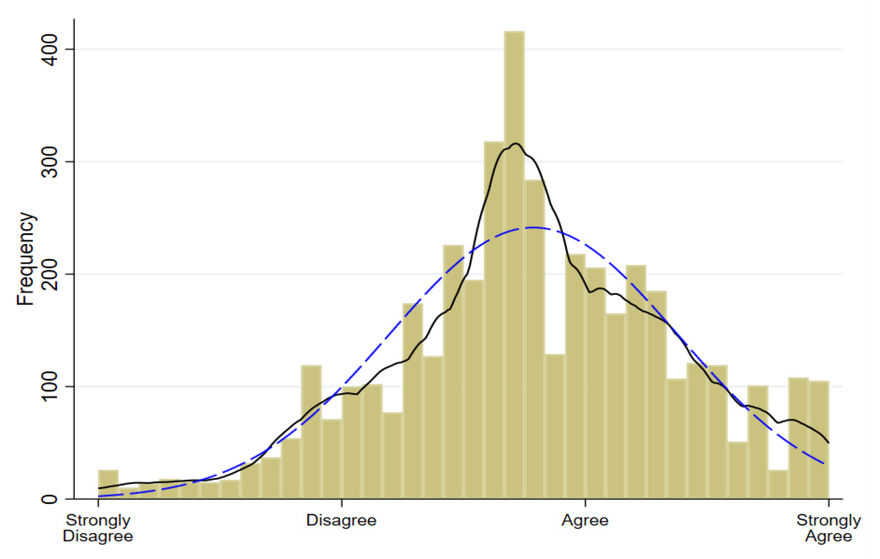Education 15 00220 g0a1