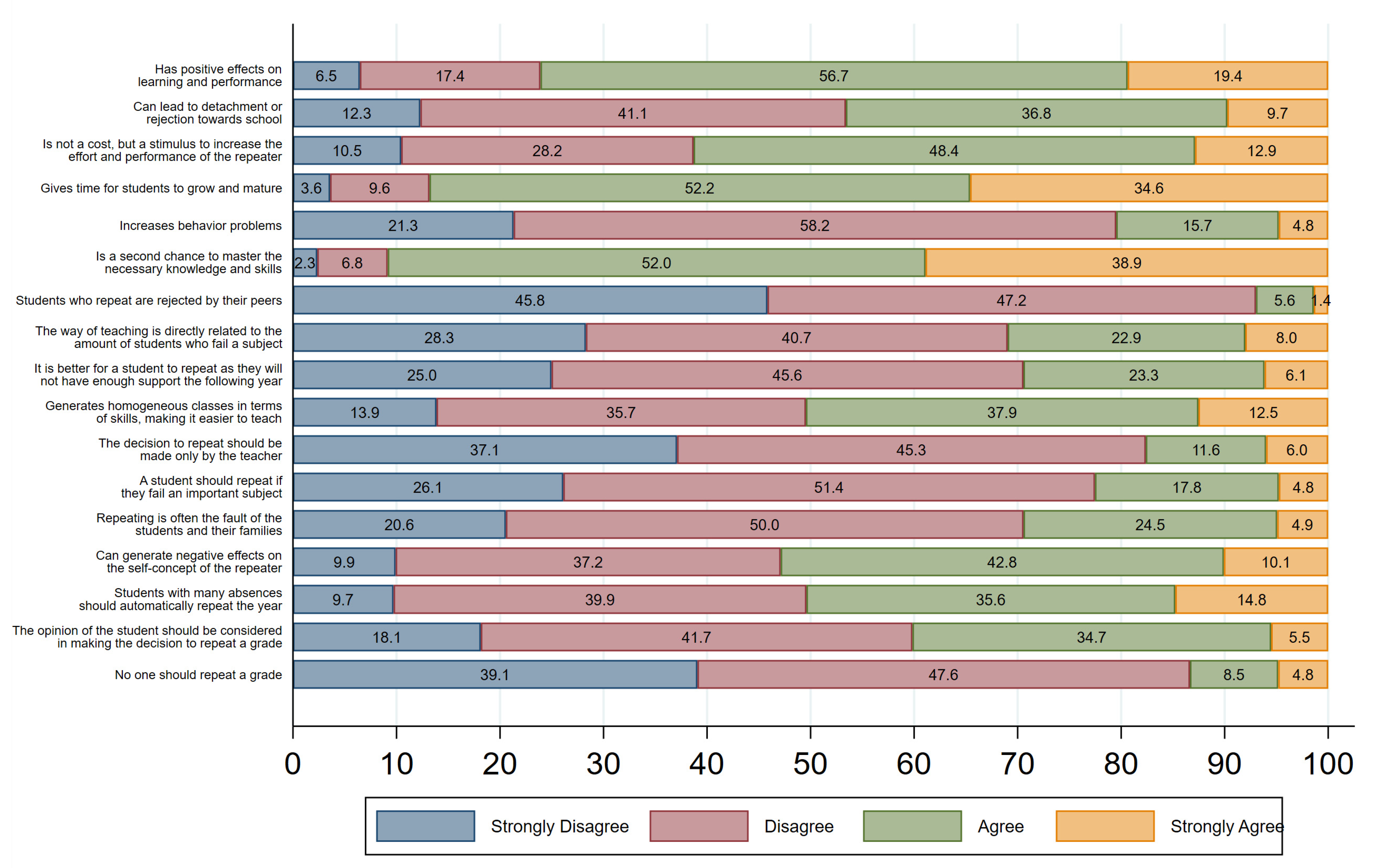 Education 15 00220 g0a2