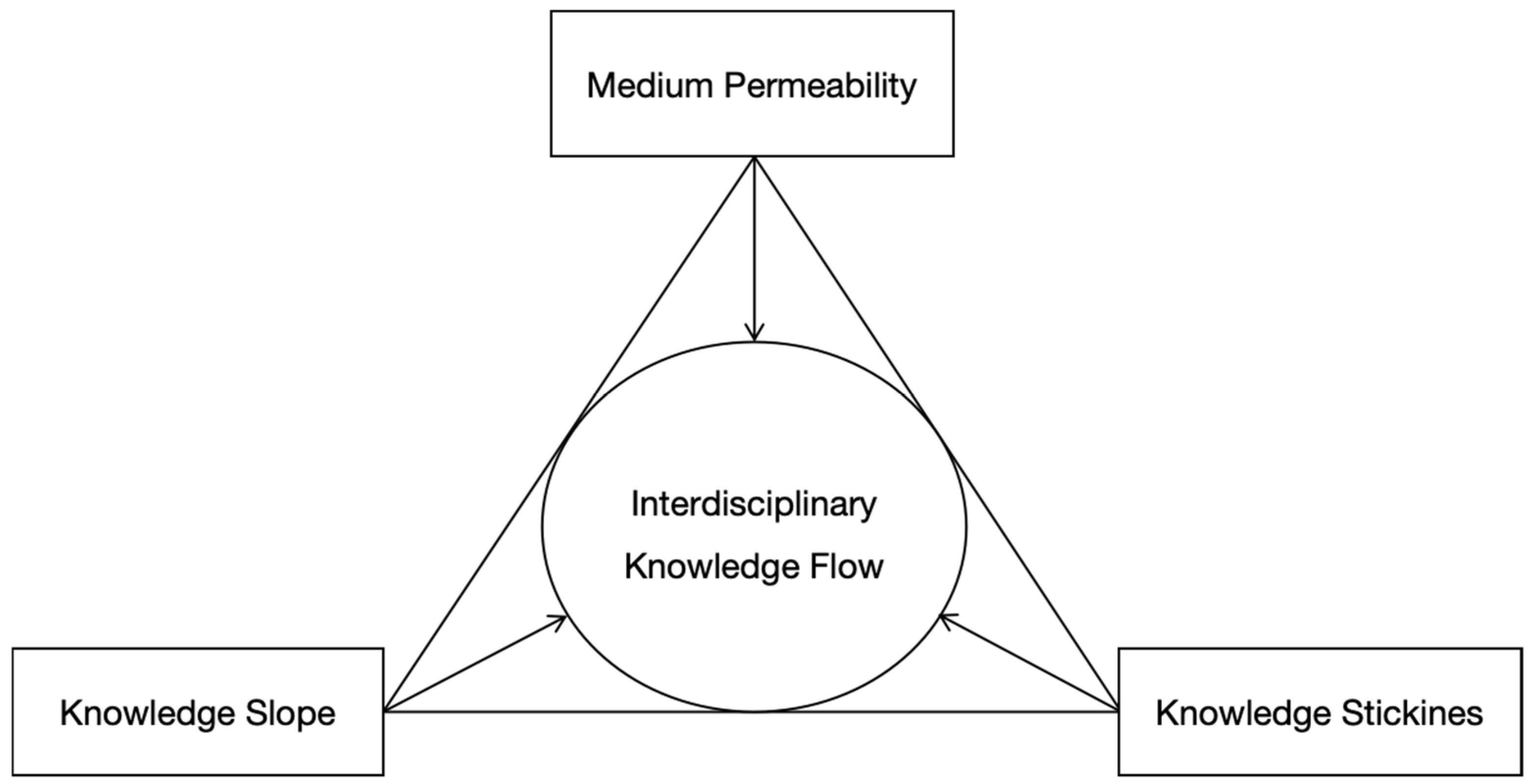 Education 15 00221 g001