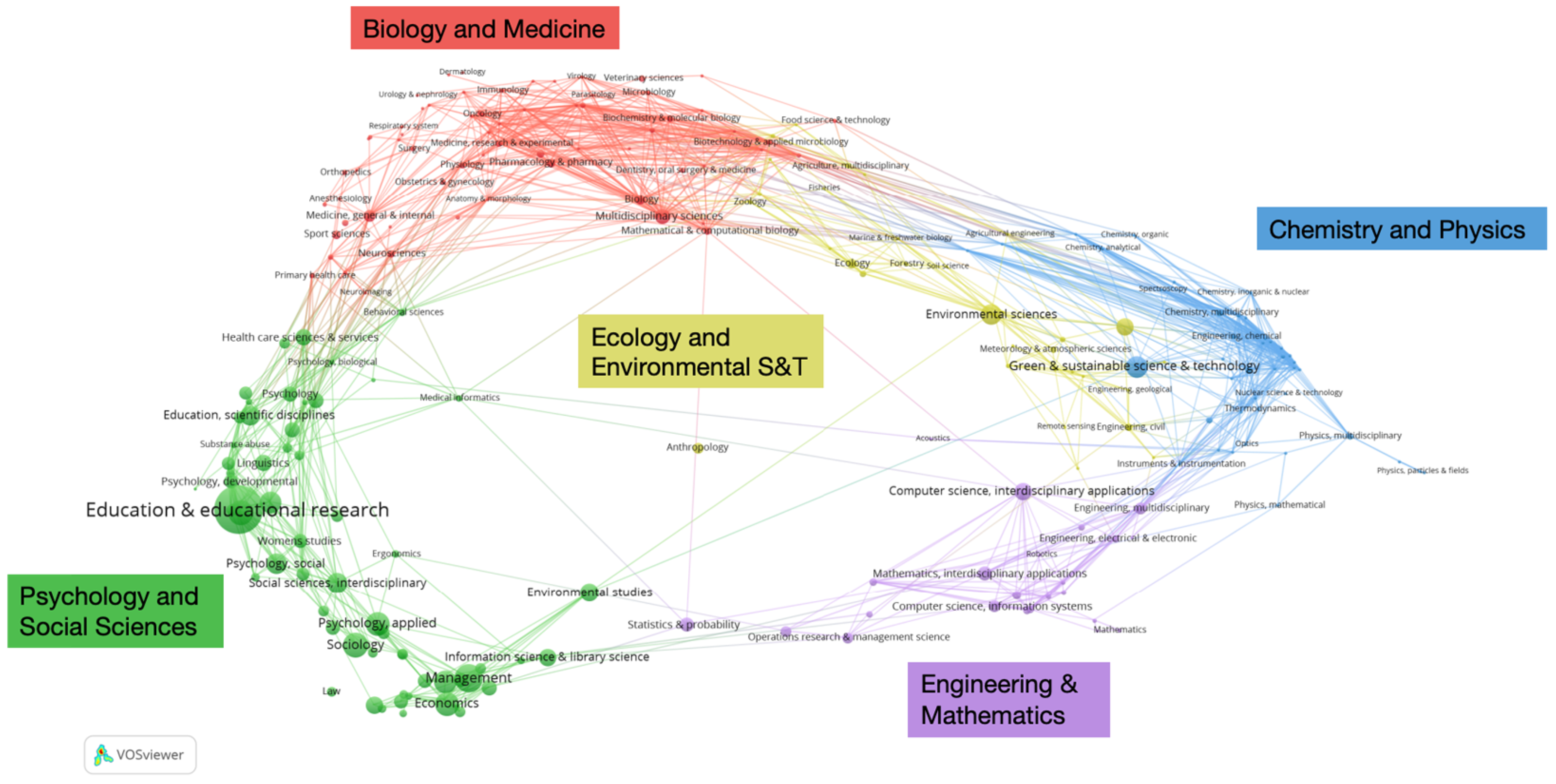Education 15 00221 g002