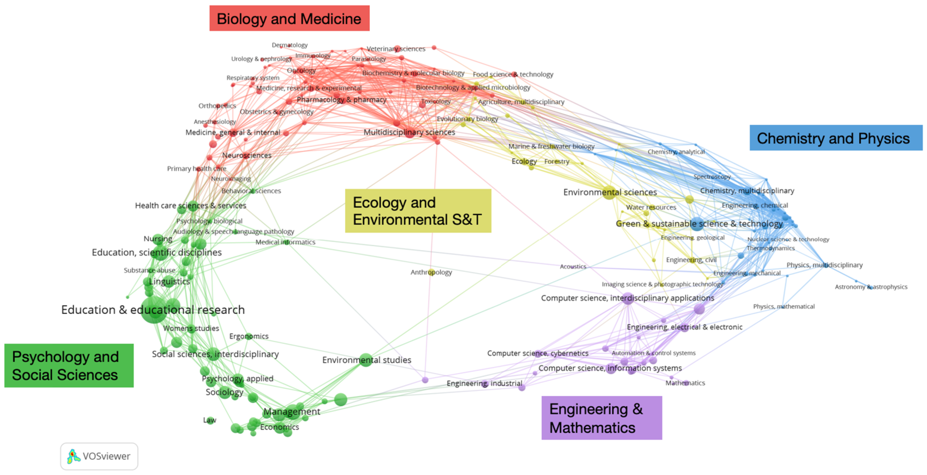 Education 15 00221 g003