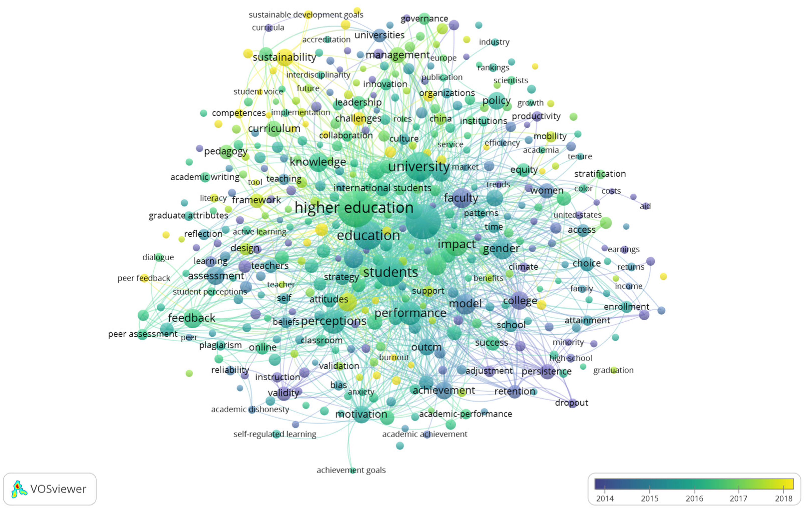 Education 15 00221 g005