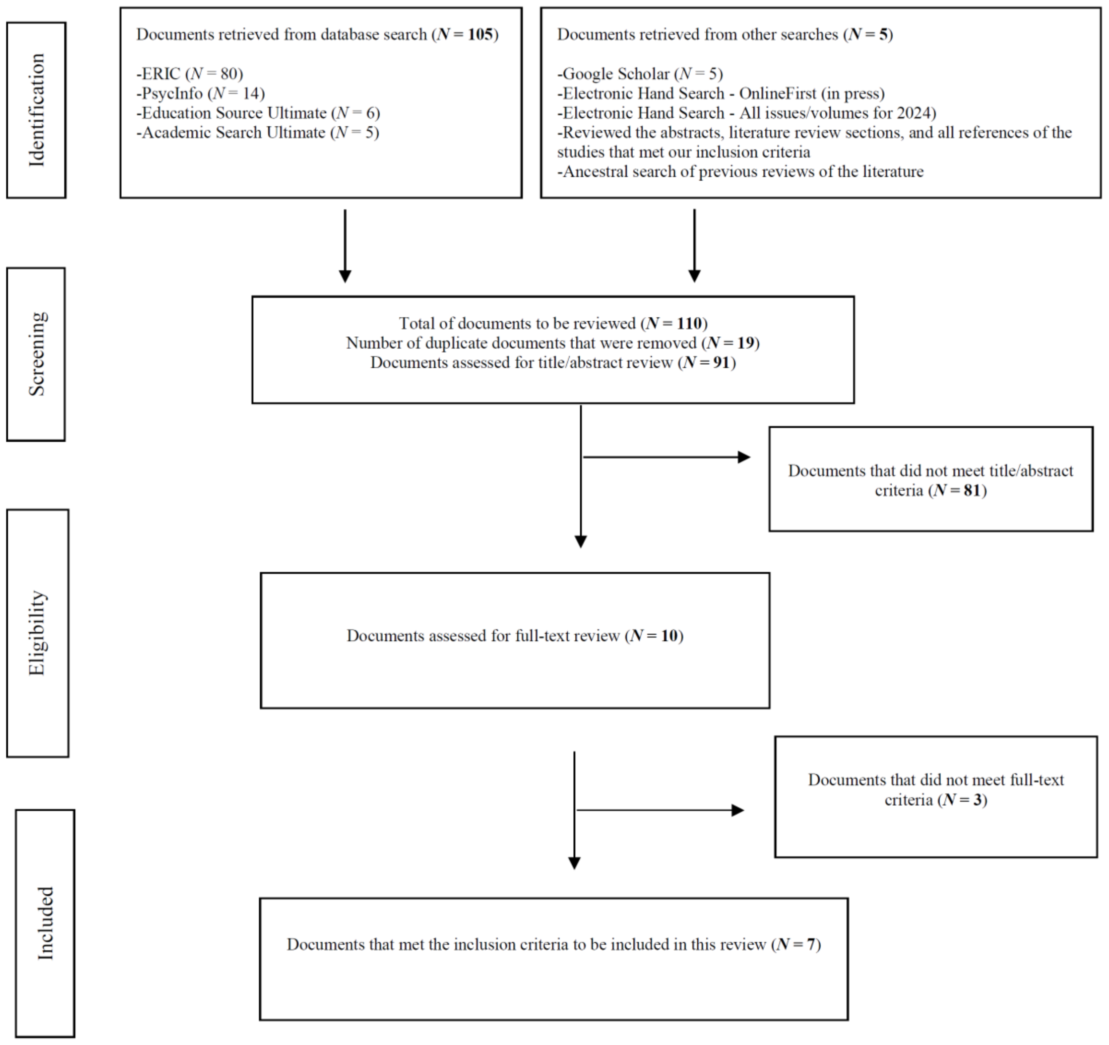 Education 15 00223 g001