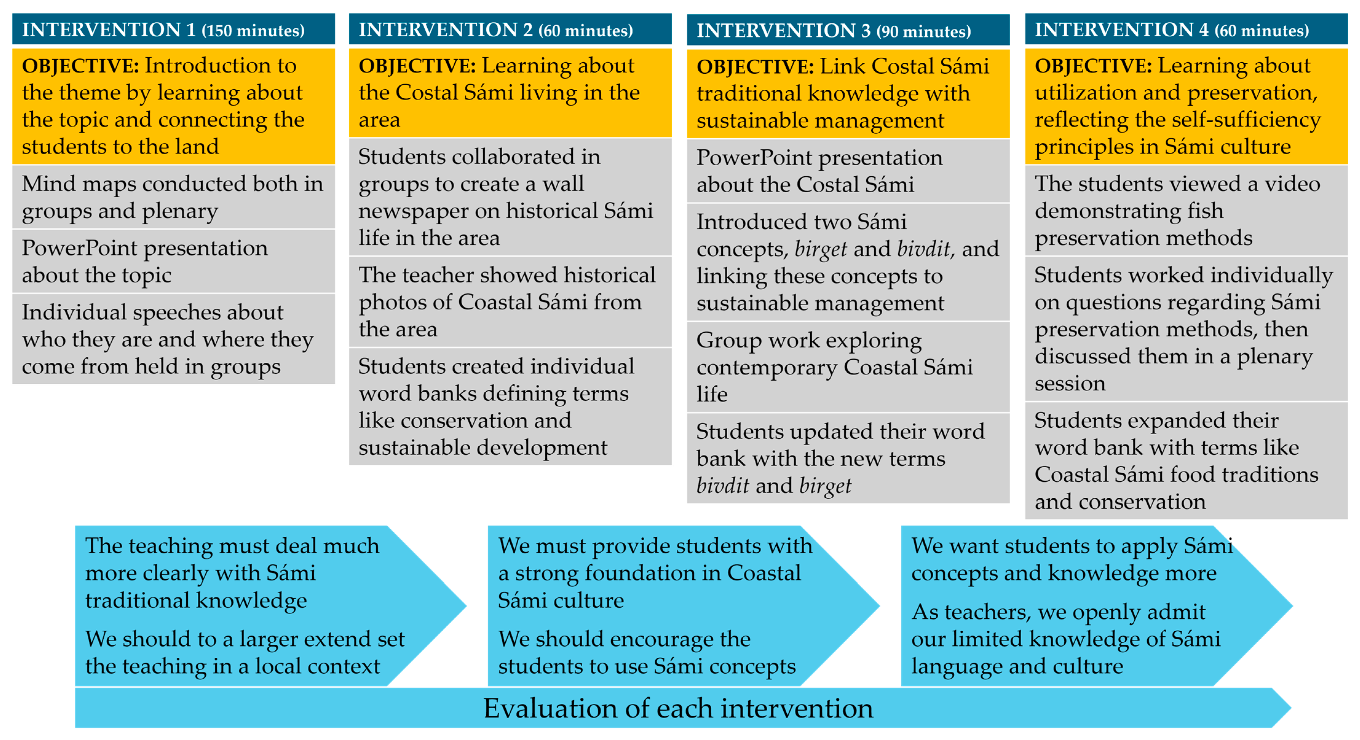 Education 15 00230 g001