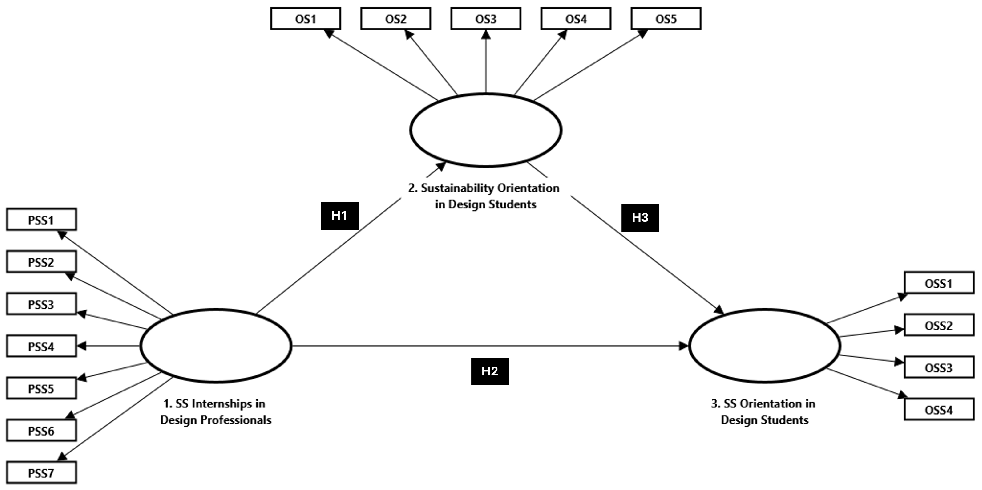 Education 15 00231 g001