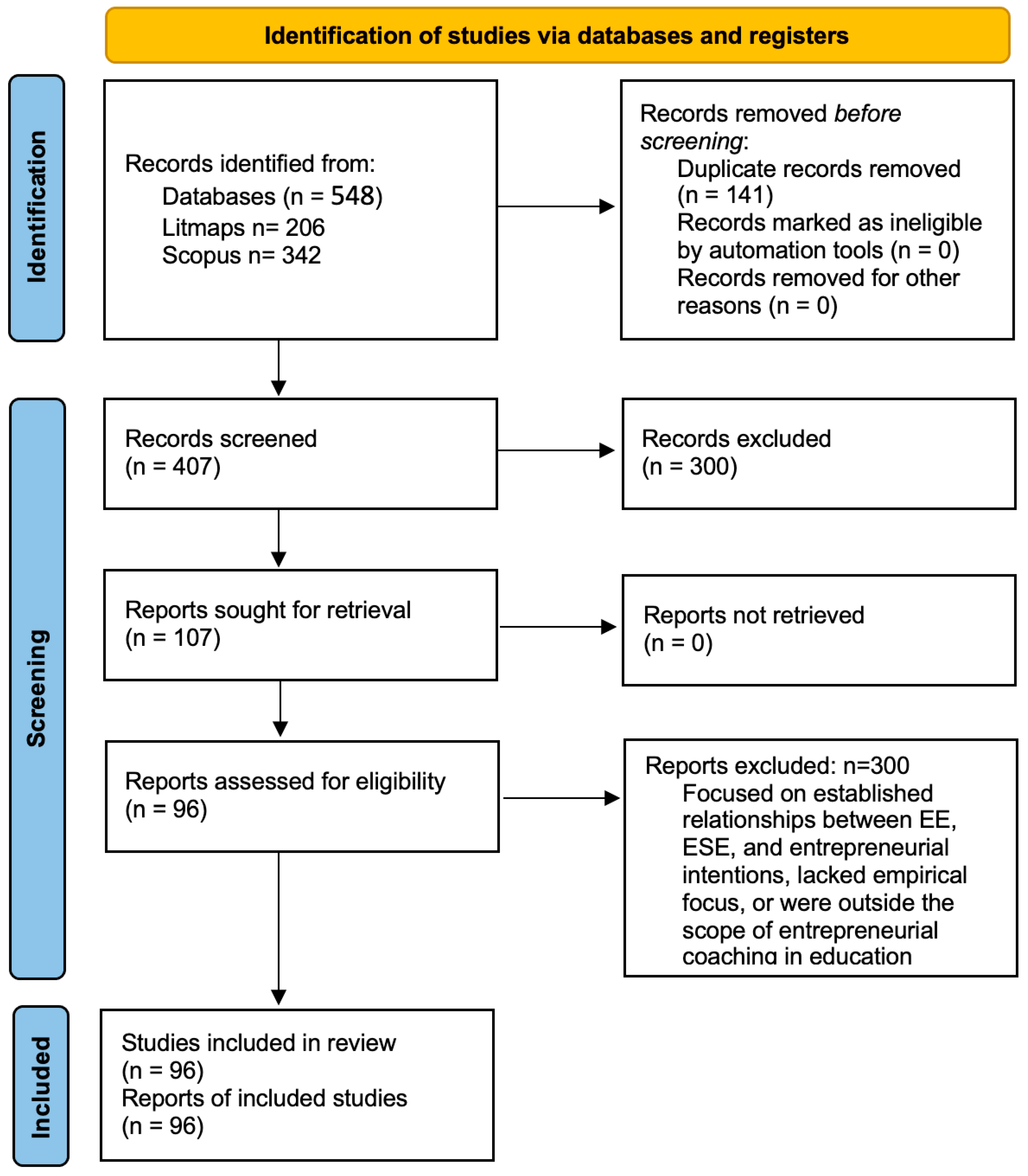 Education 15 00237 g001