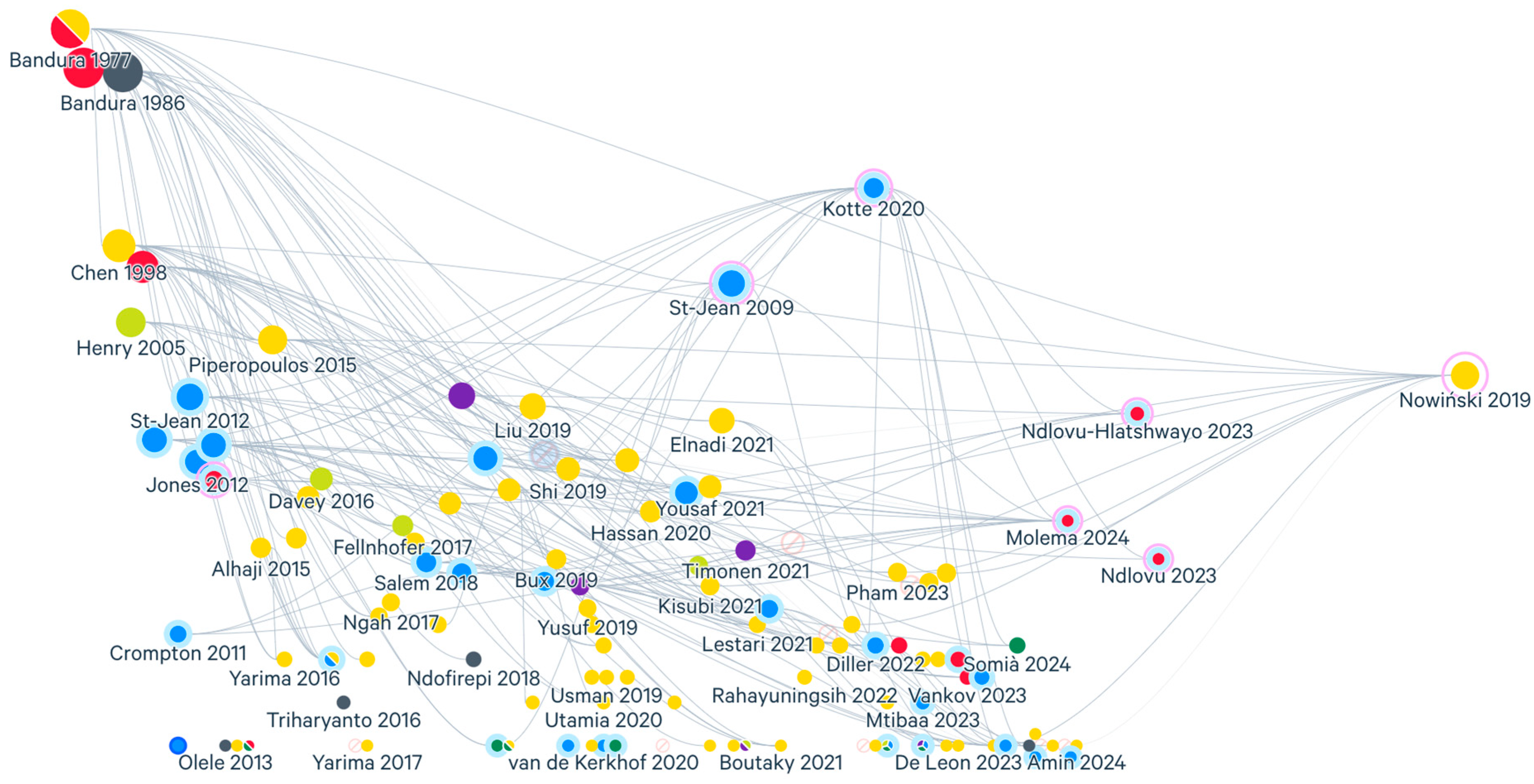 Education 15 00237 g002