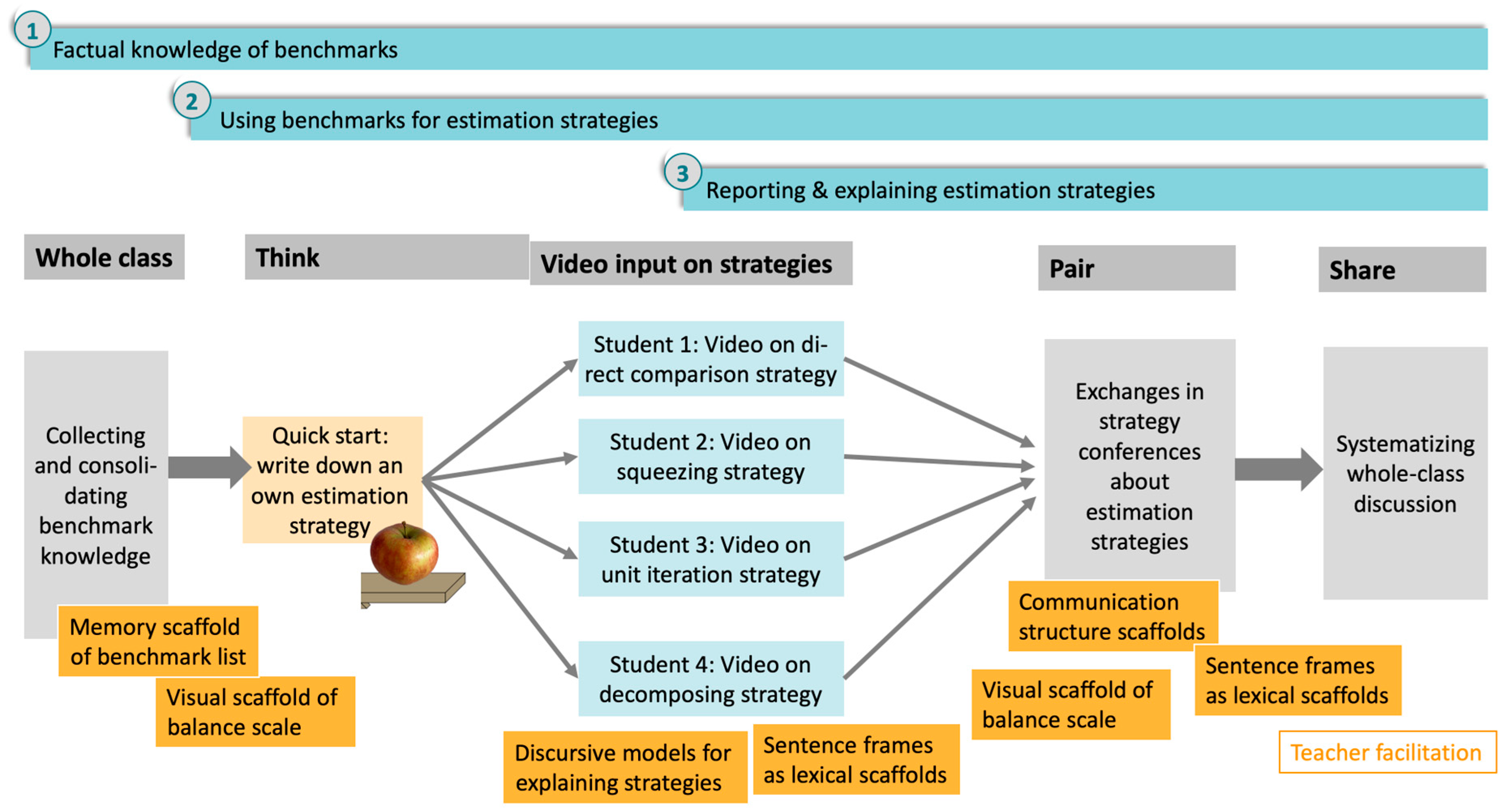 Education 15 00238 g002