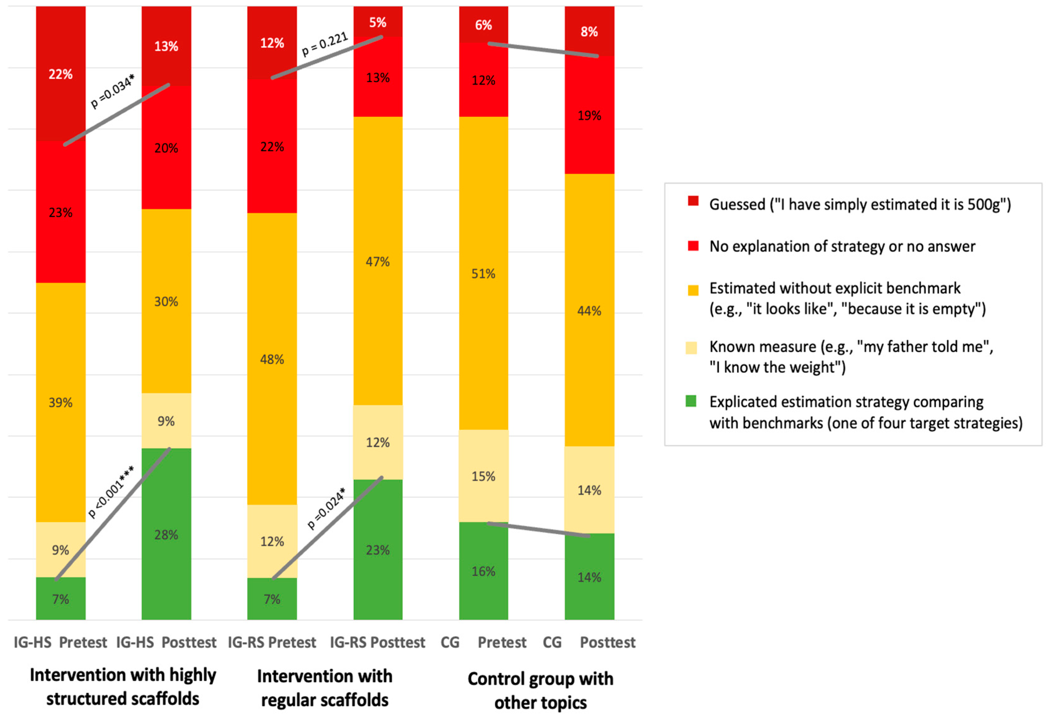 Education 15 00238 g006