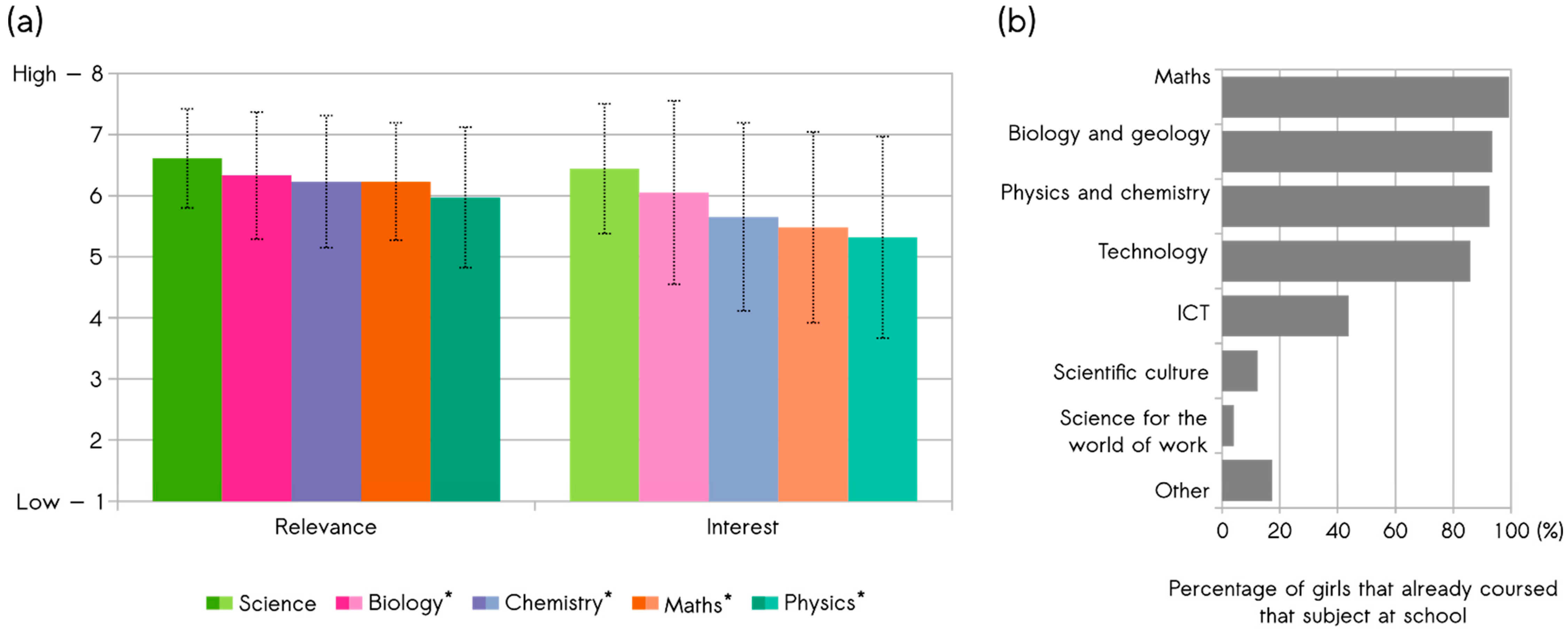 Education 15 00242 g001 Education 15 00242 g001