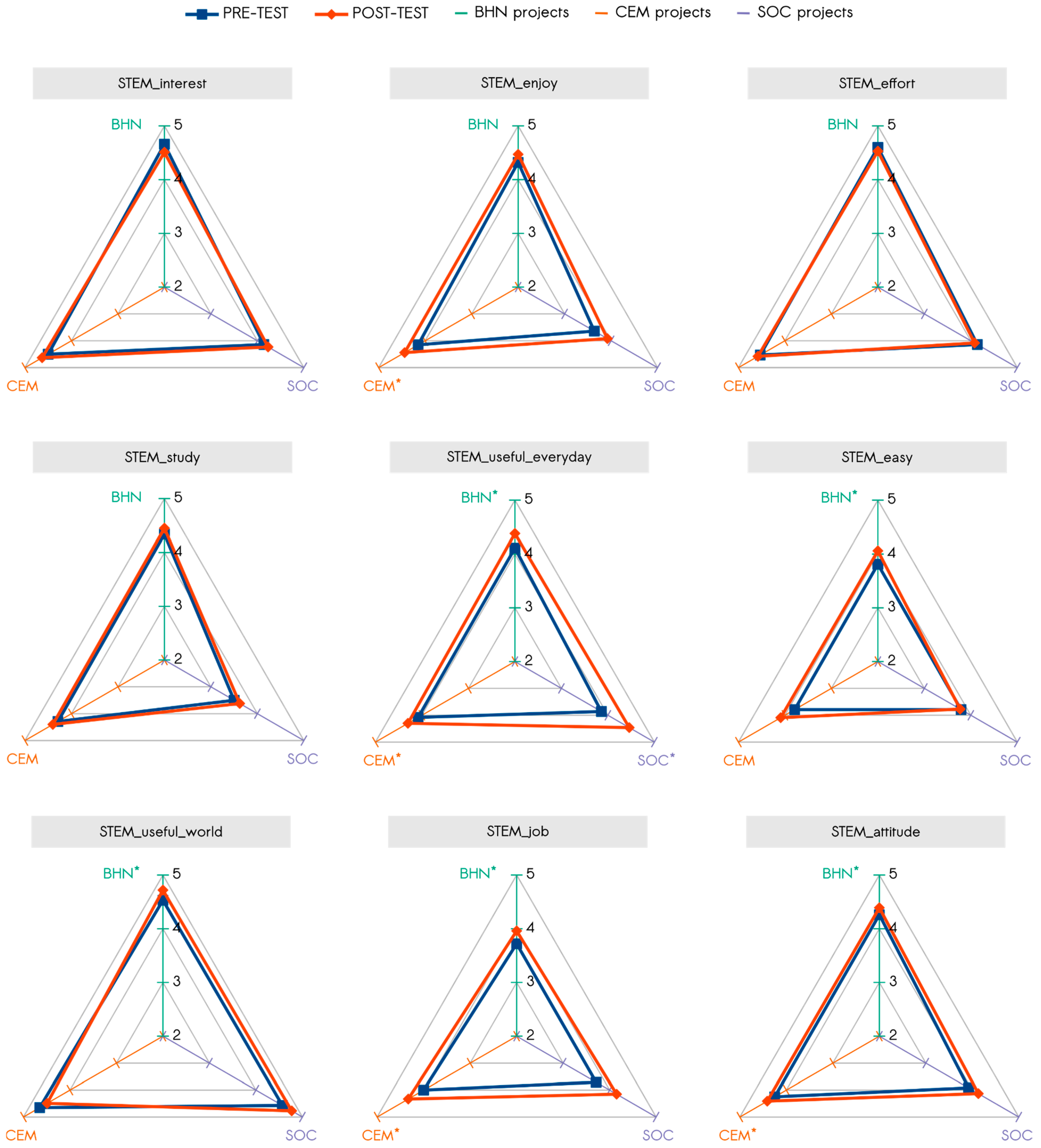 Education 15 00242 g002 Education 15 00242 g002