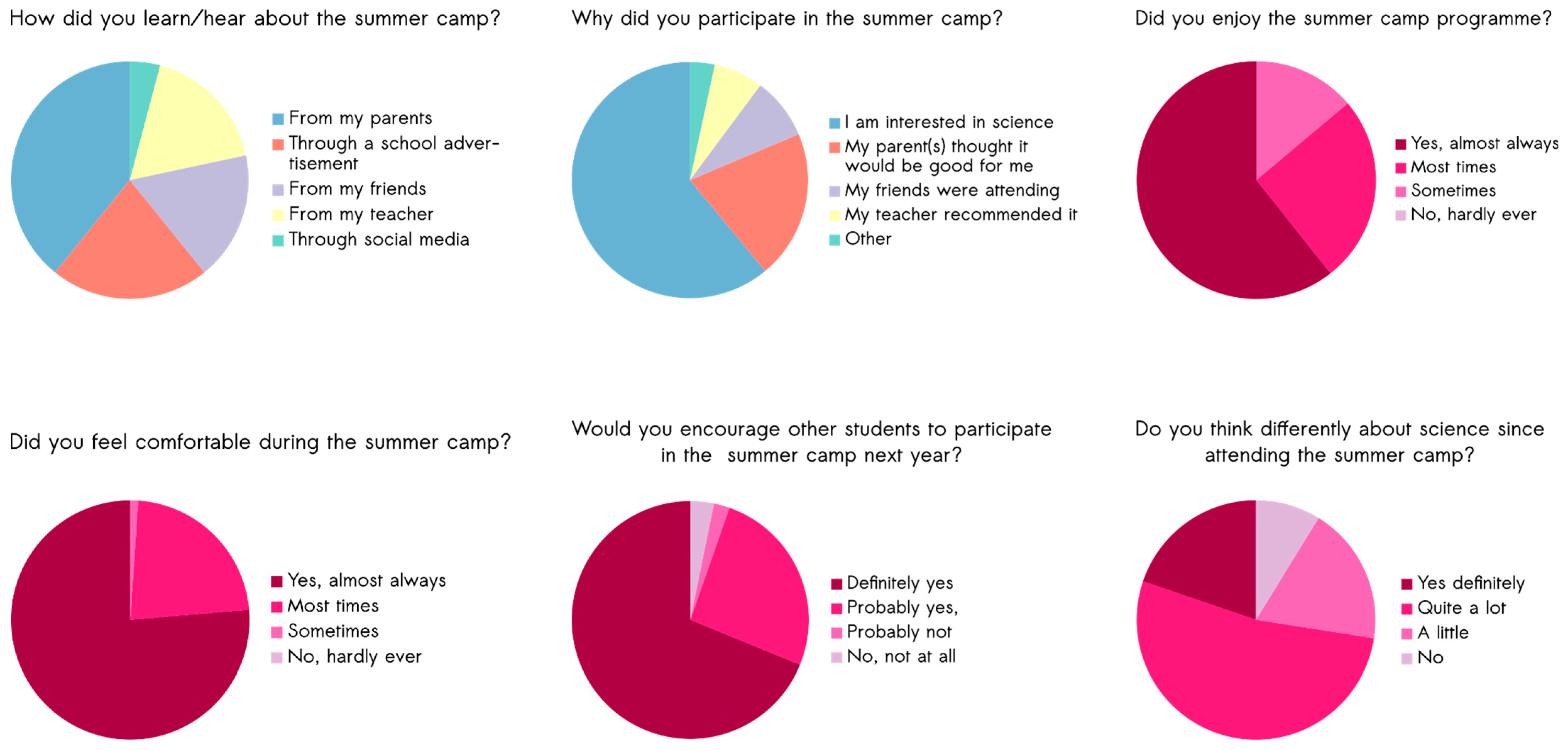 Education 15 00242 g0a1 Education 15 00242 g0a1