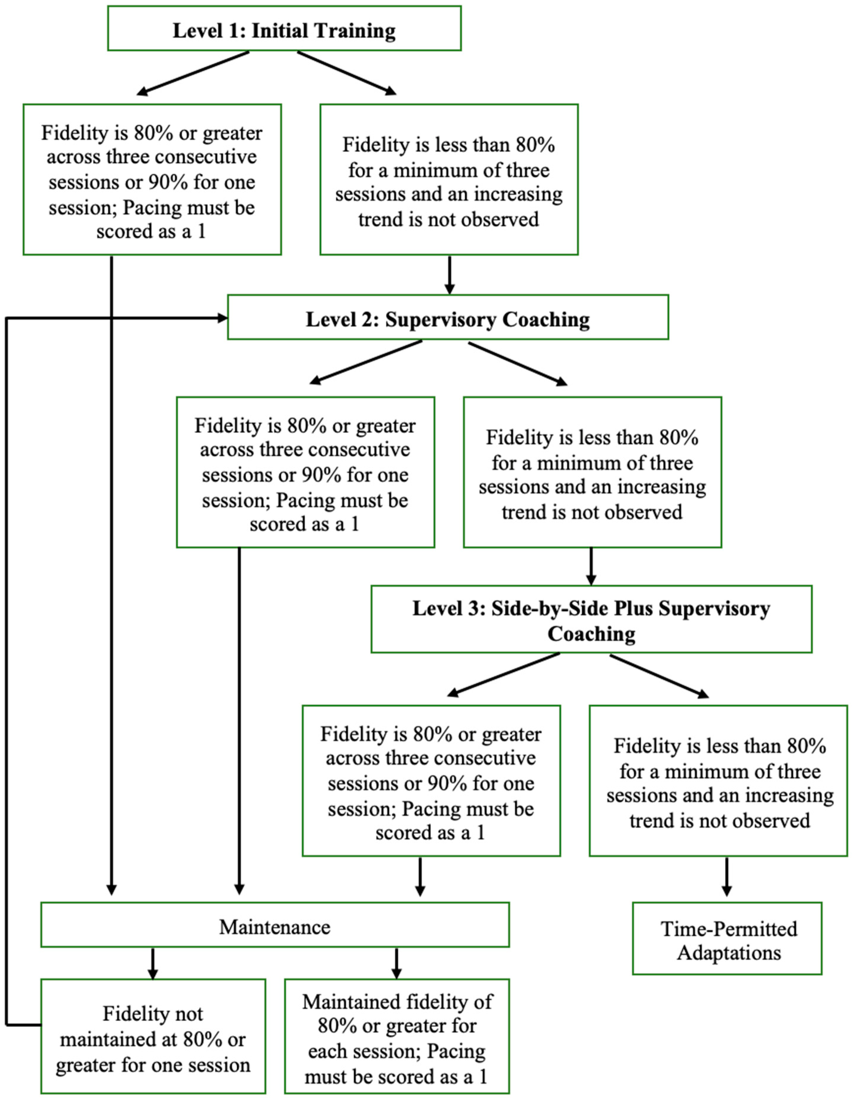 Education 15 00244 g001 Education 15 00244 g001