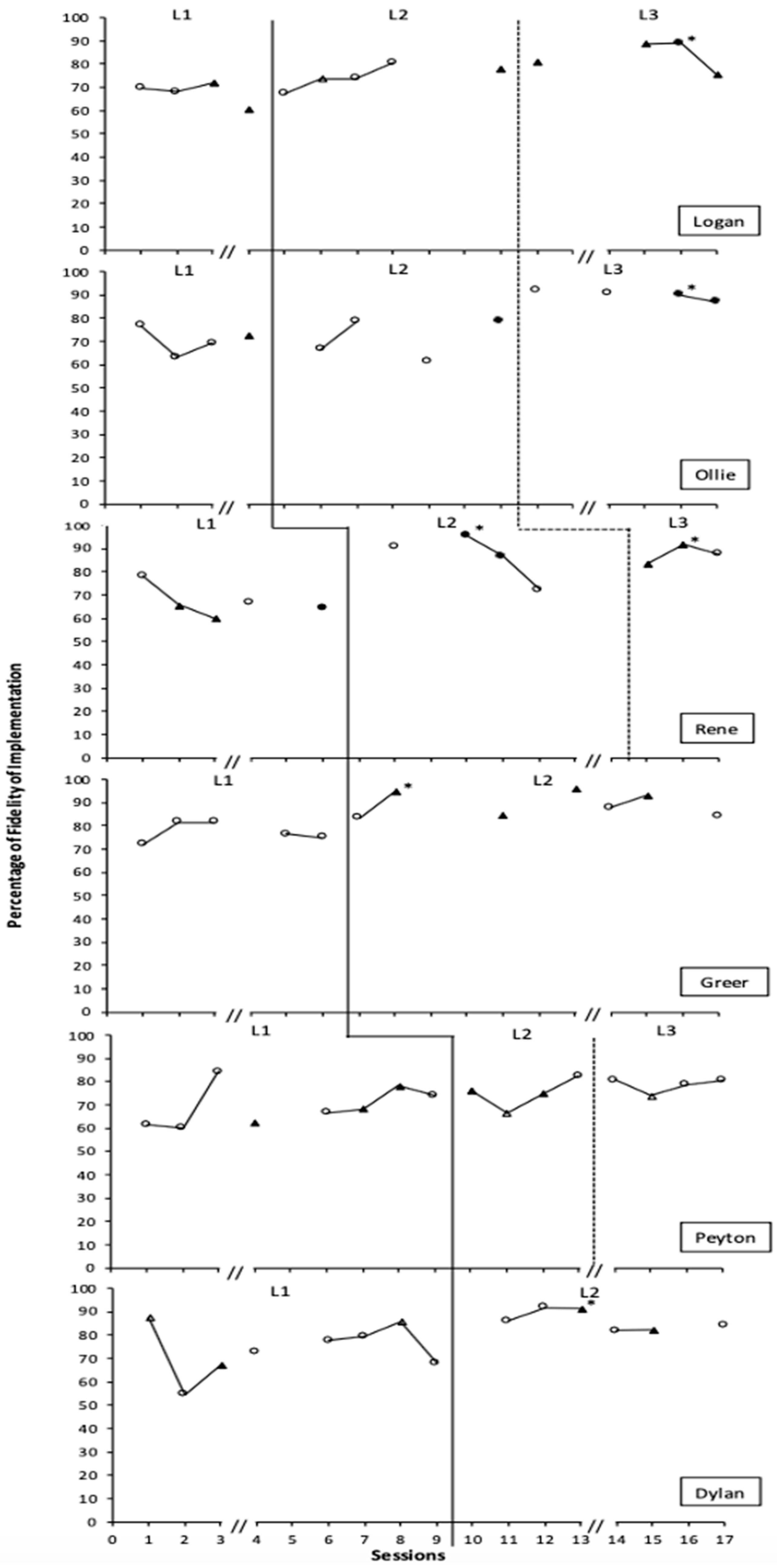 Education 15 00244 g002 Education 15 00244 g002