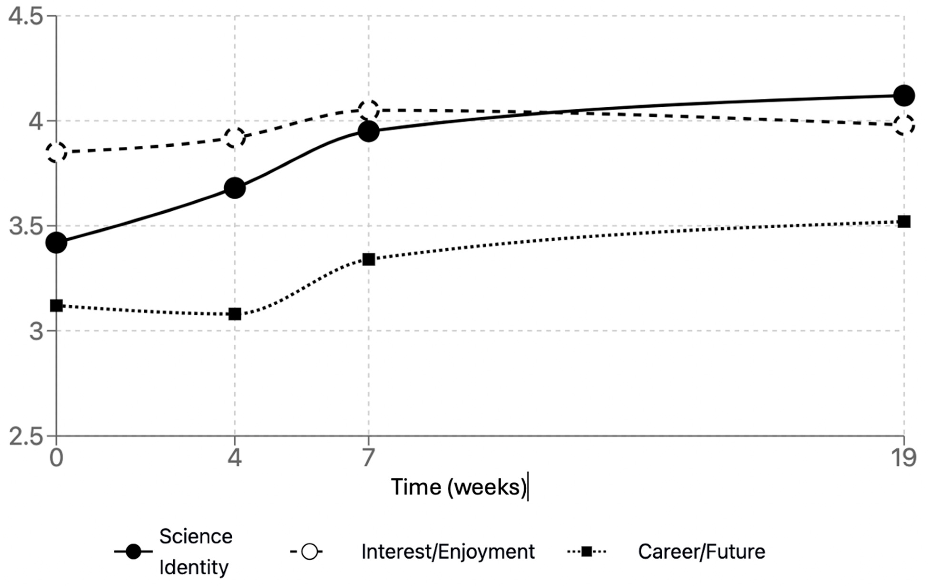 Education 15 00246 g002